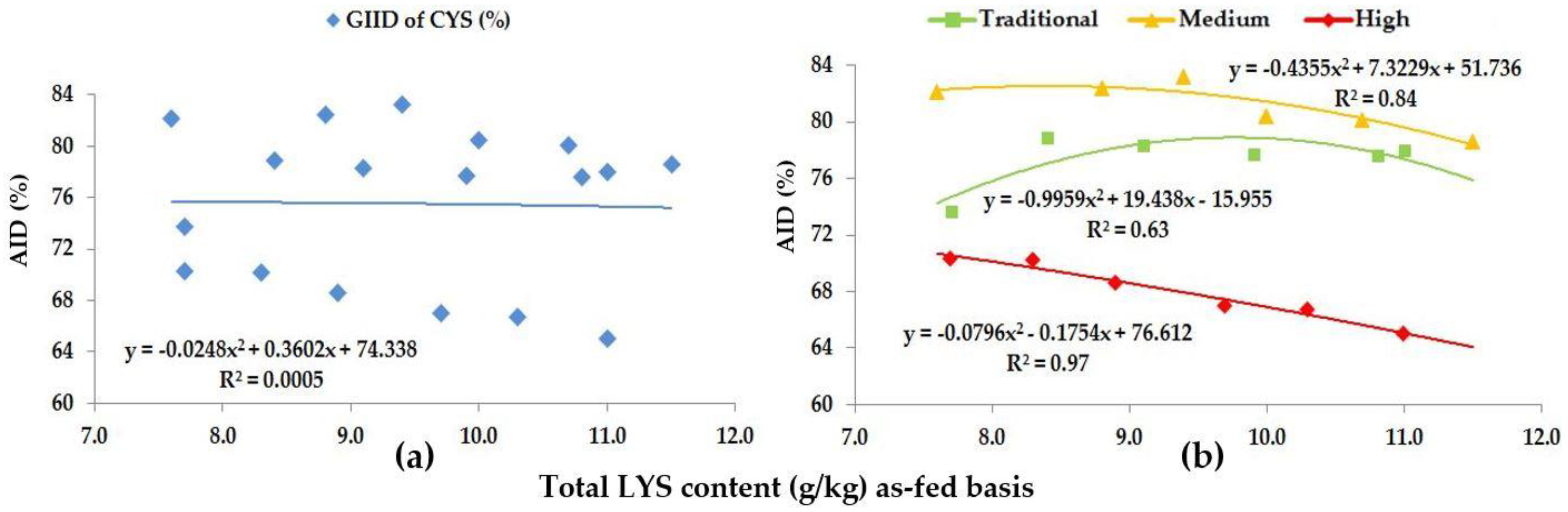 Animals 13 01898 g004 Animals 13 01898 g004