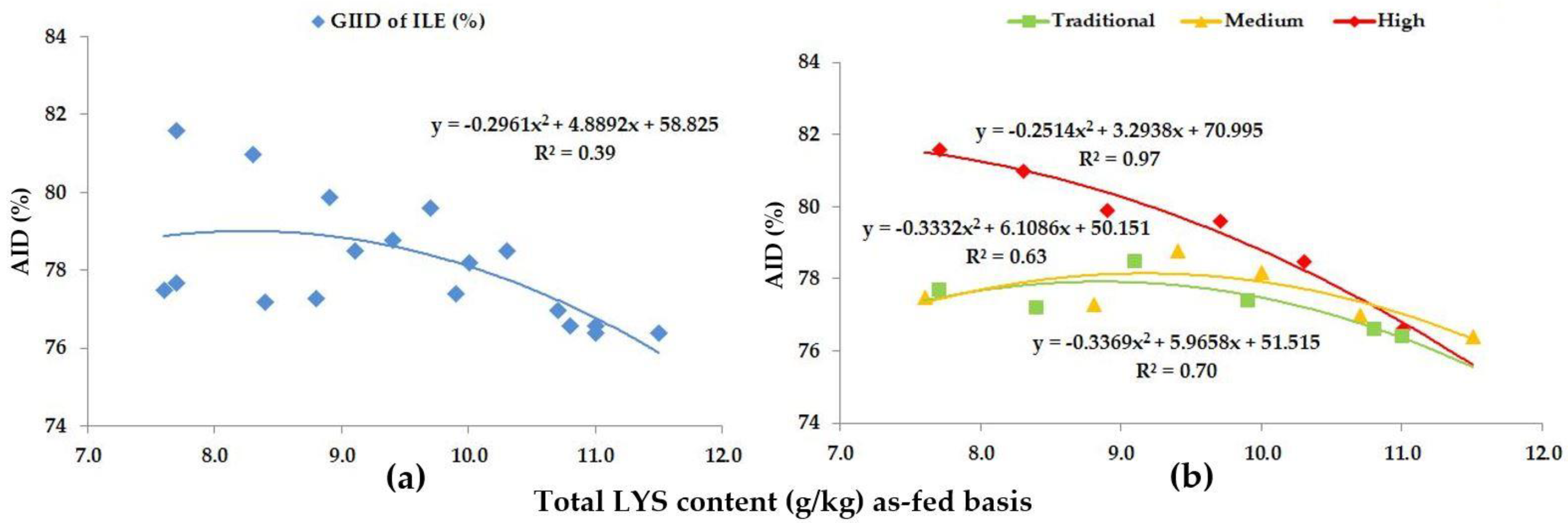 Animals 13 01898 g007 Animals 13 01898 g007
