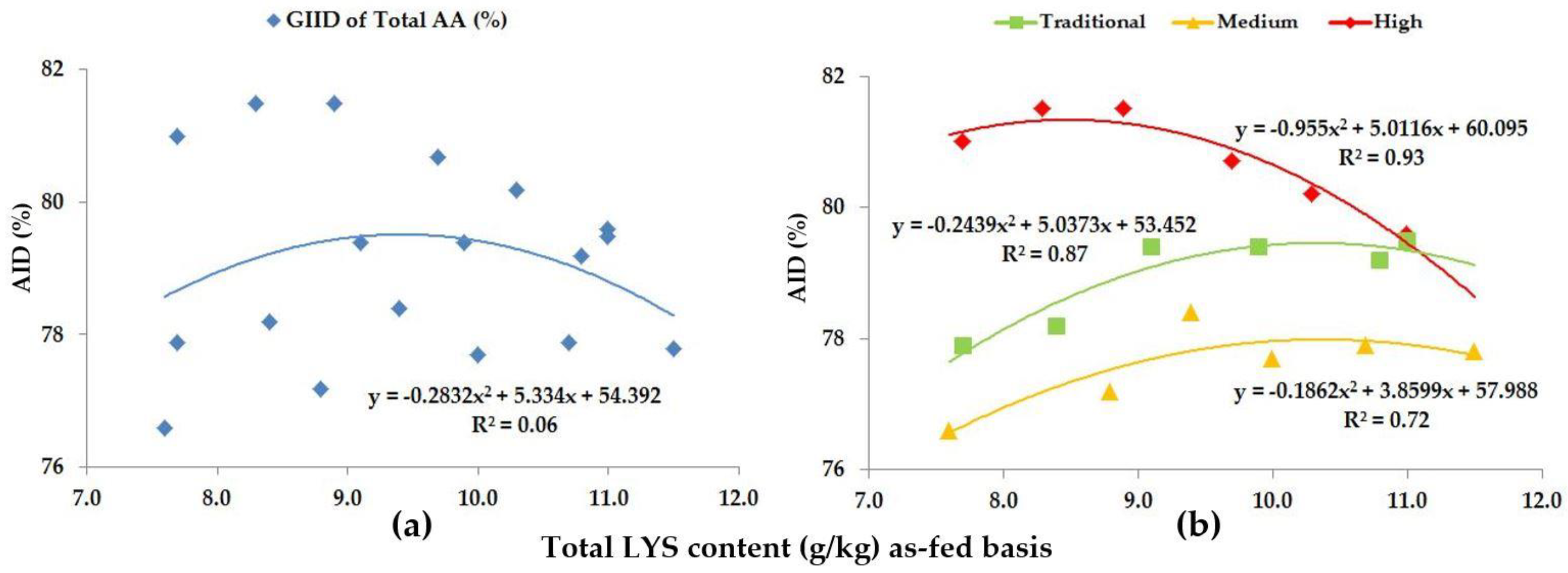Animals 13 01898 g008 Animals 13 01898 g008