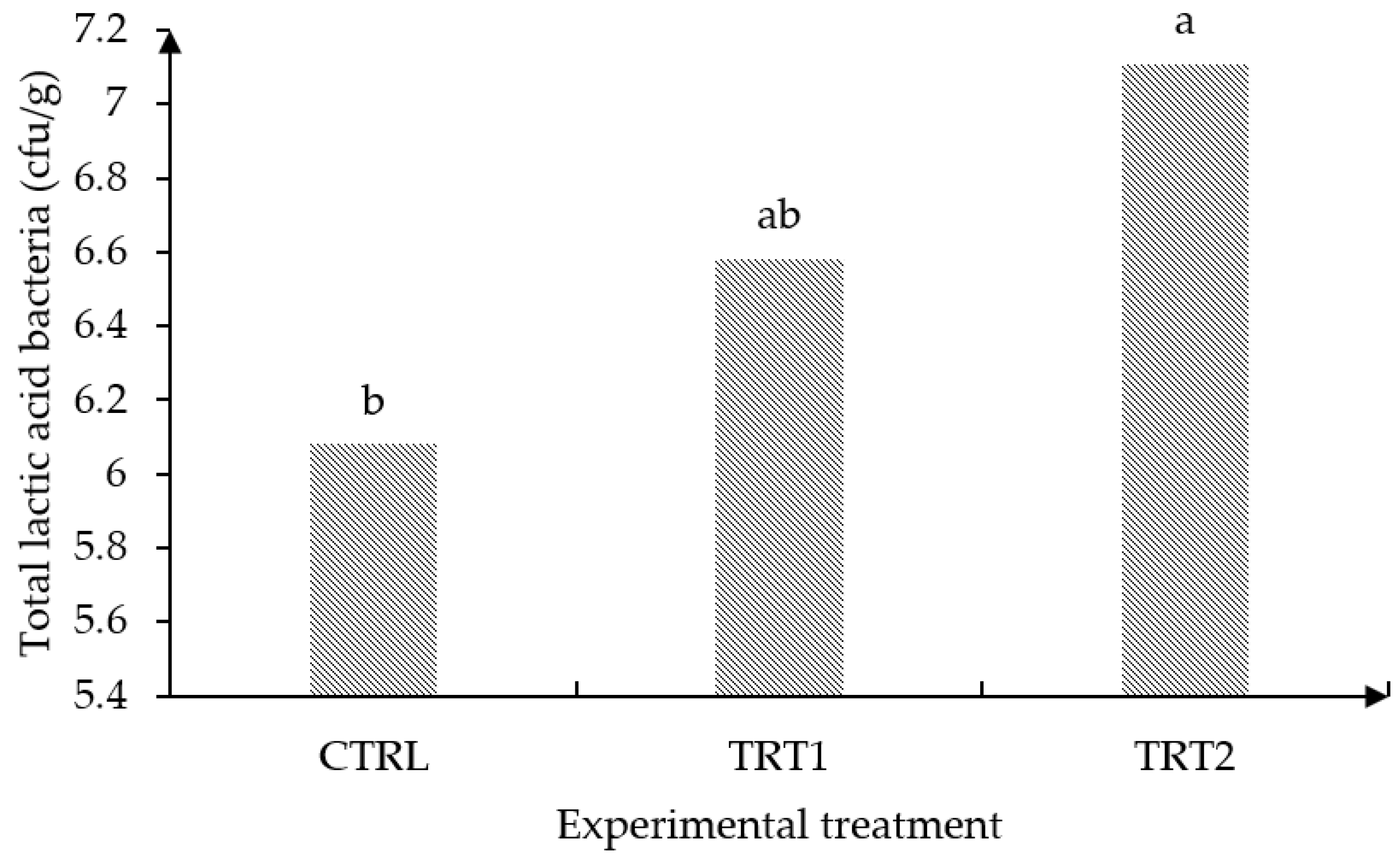Animals 13 01915 g002