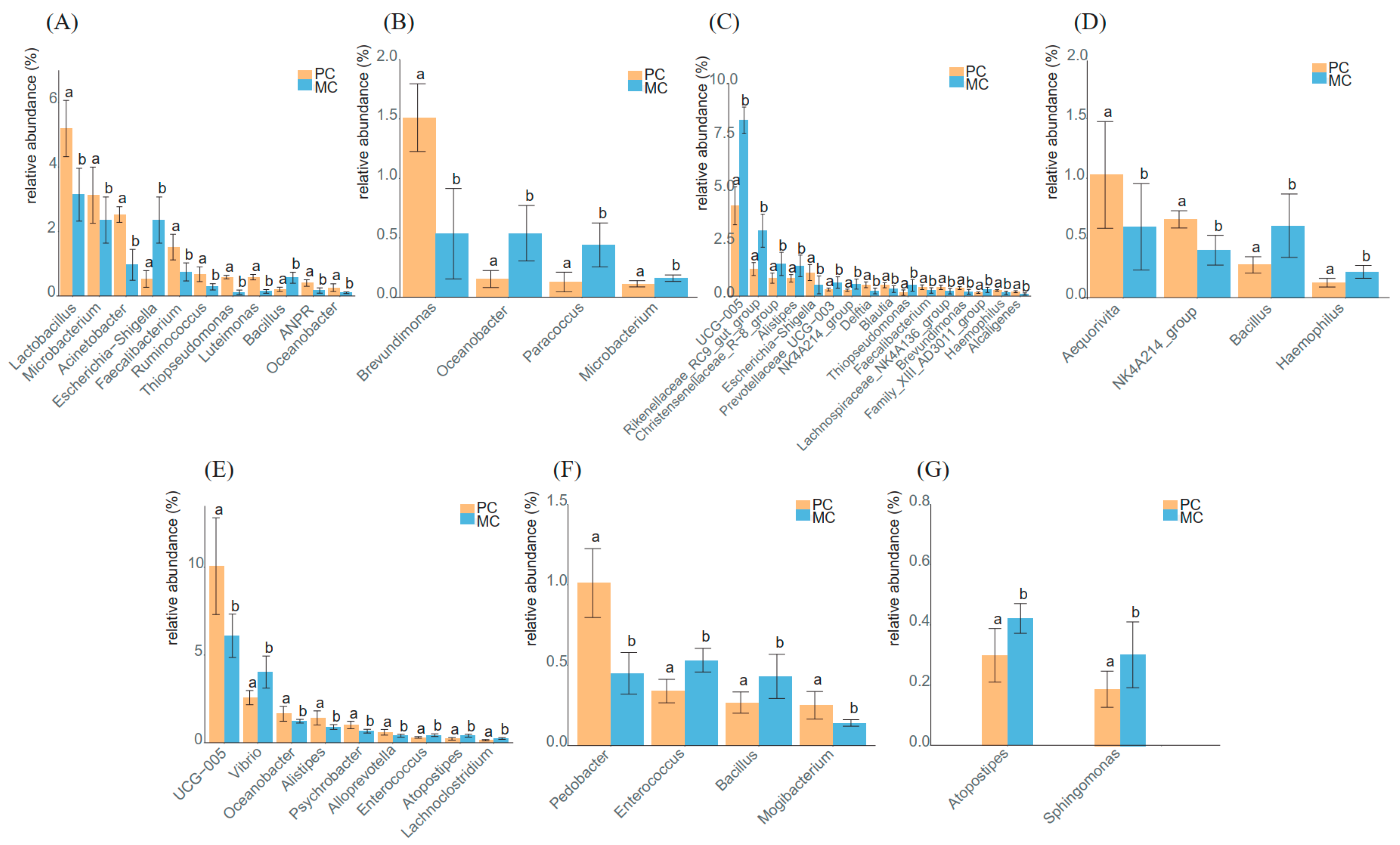 Animals 13 01923 g006