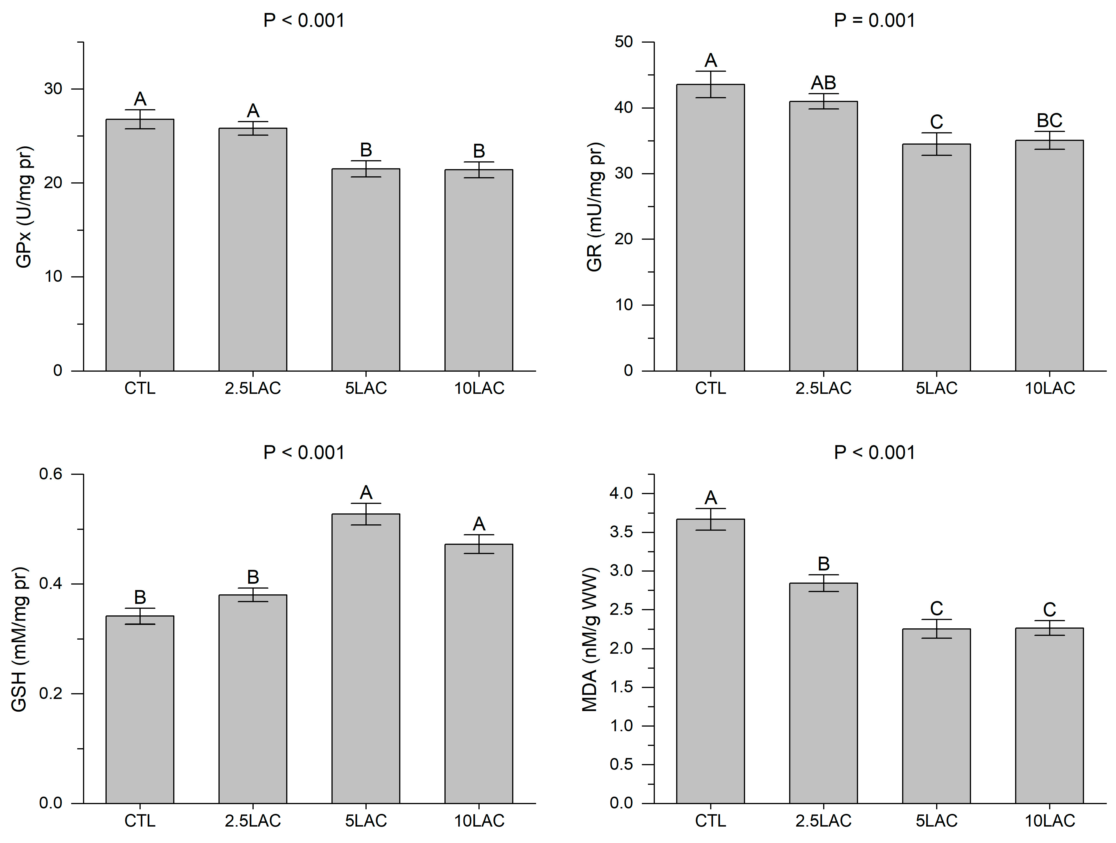 Animals 13 01934 g002