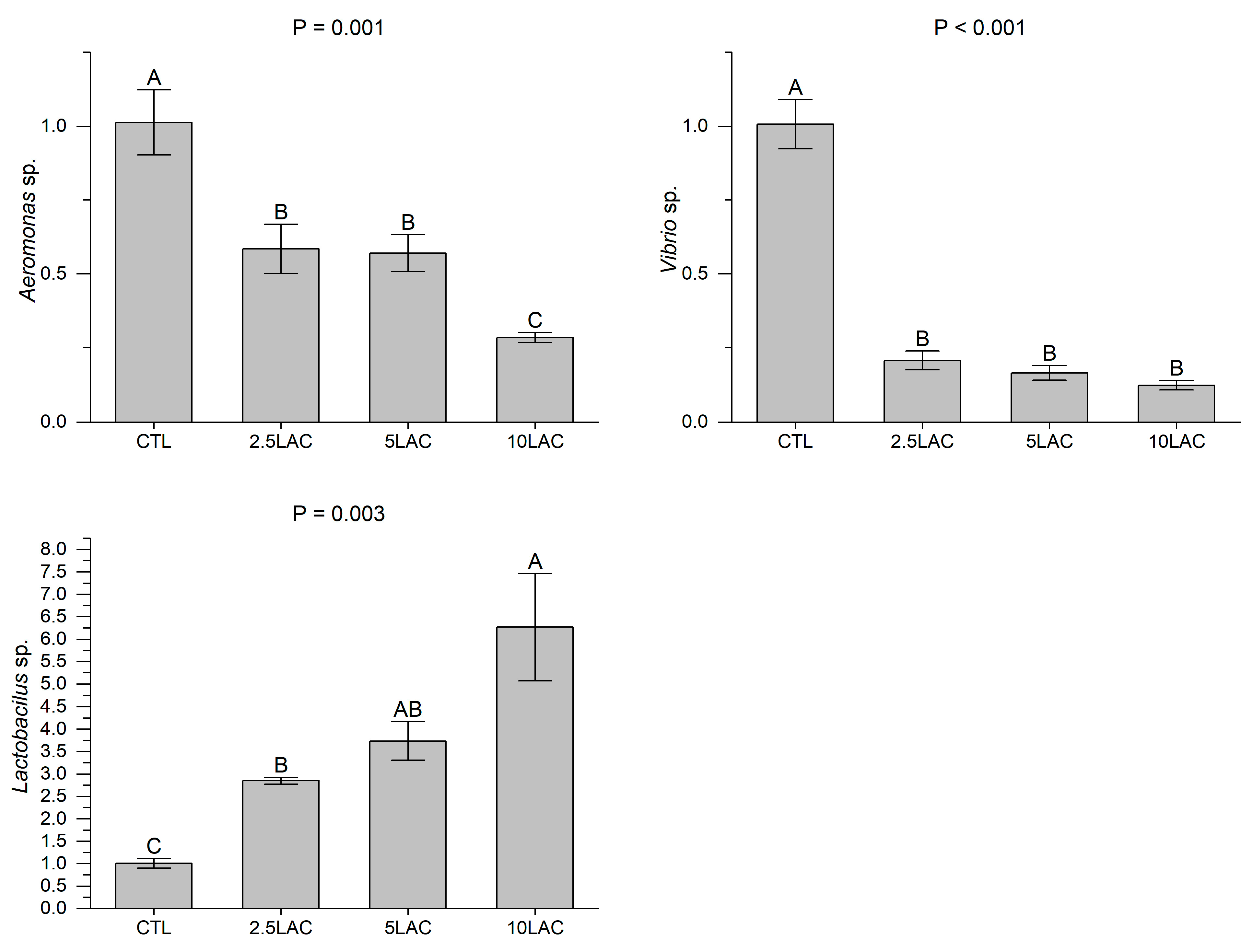 Animals 13 01934 g004