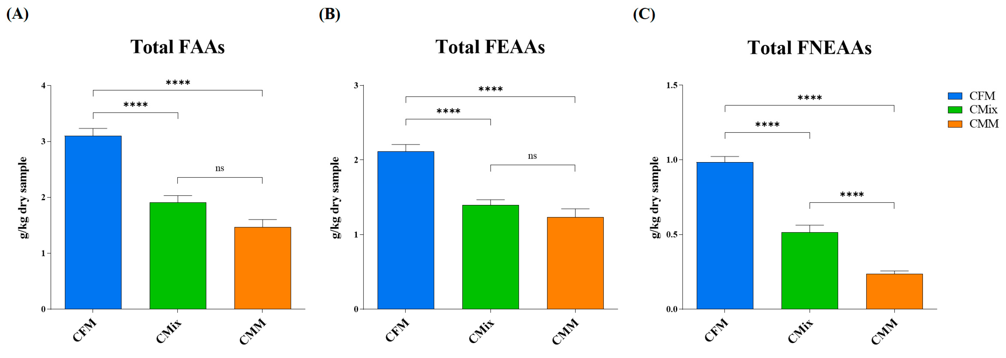 Animals 13 01945 g006