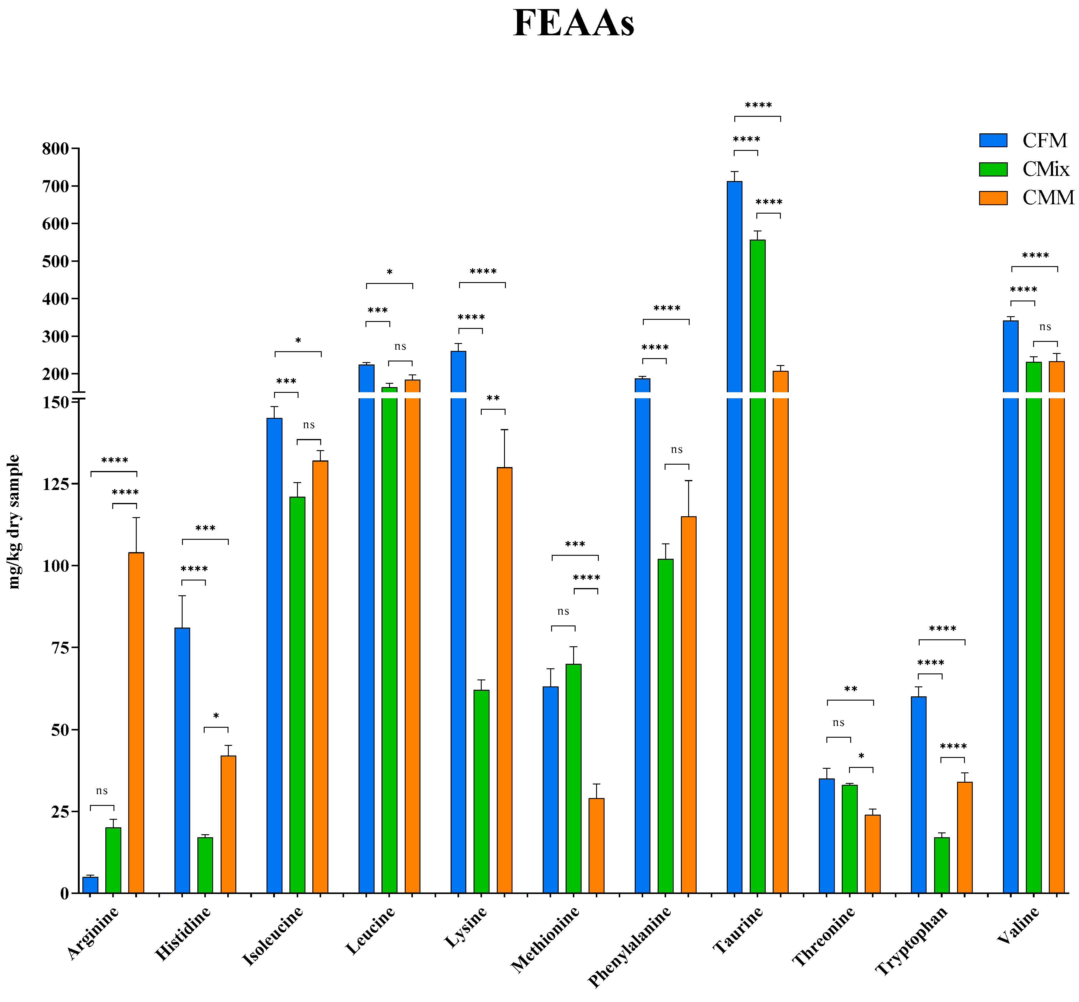 Animals 13 01945 g007