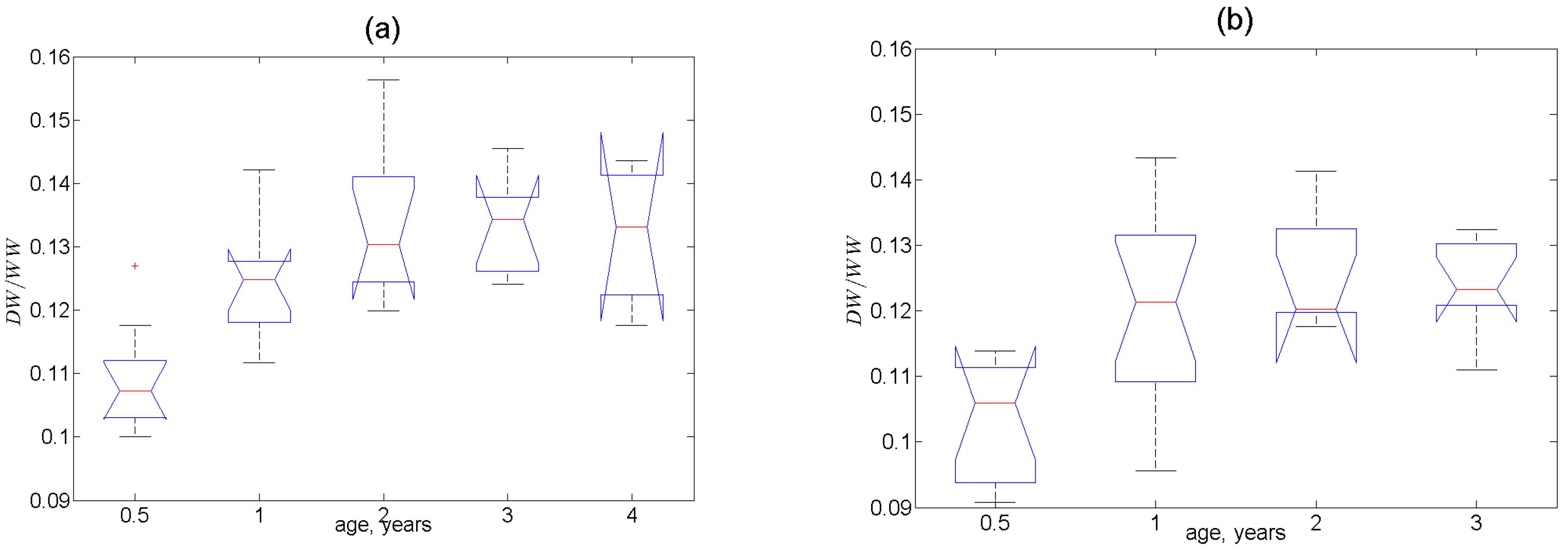 Animals 13 01950 g003a Animals 13 01950 g003a