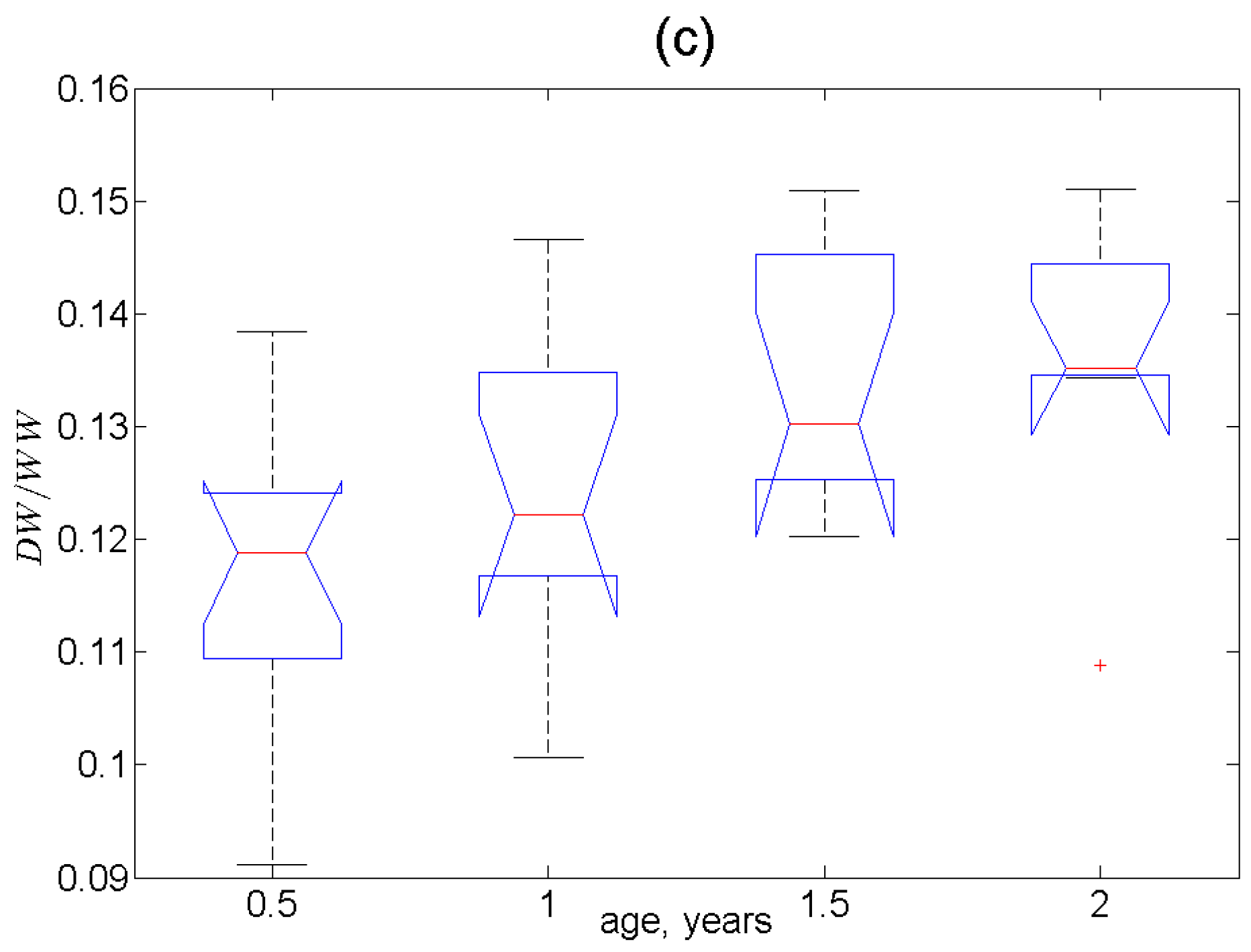 Animals 13 01950 g003b Animals 13 01950 g003b