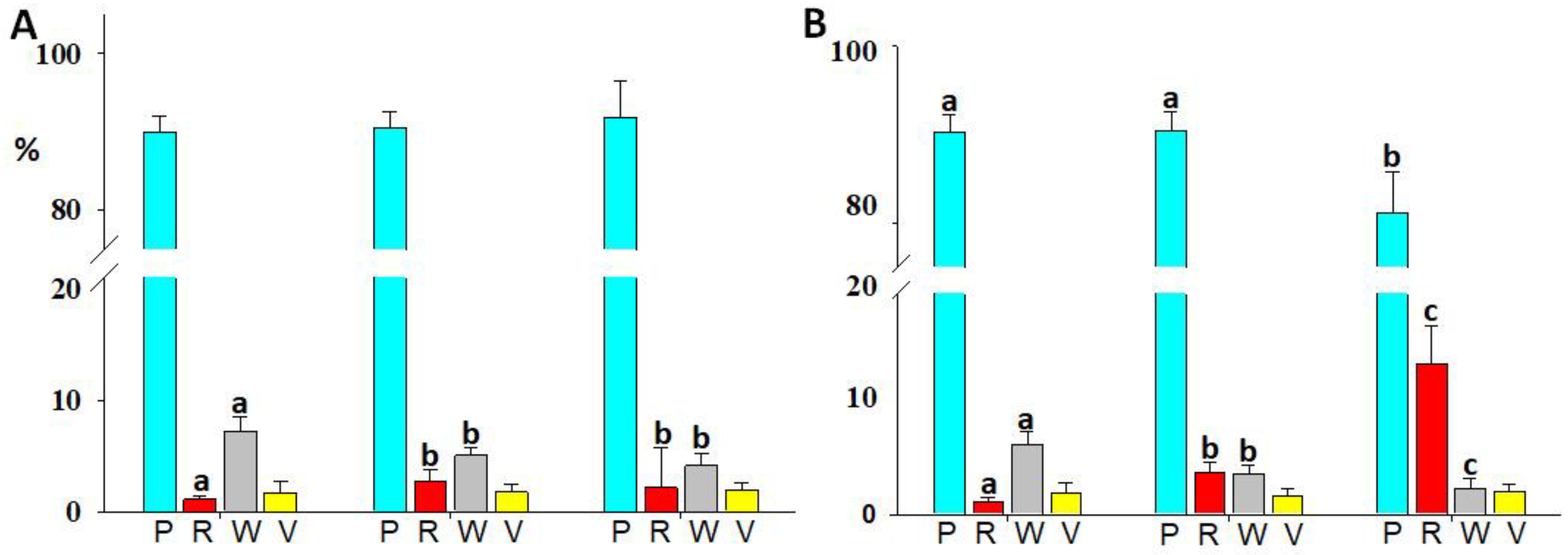 Q6.7. In homoeothermic organisms, heat retention