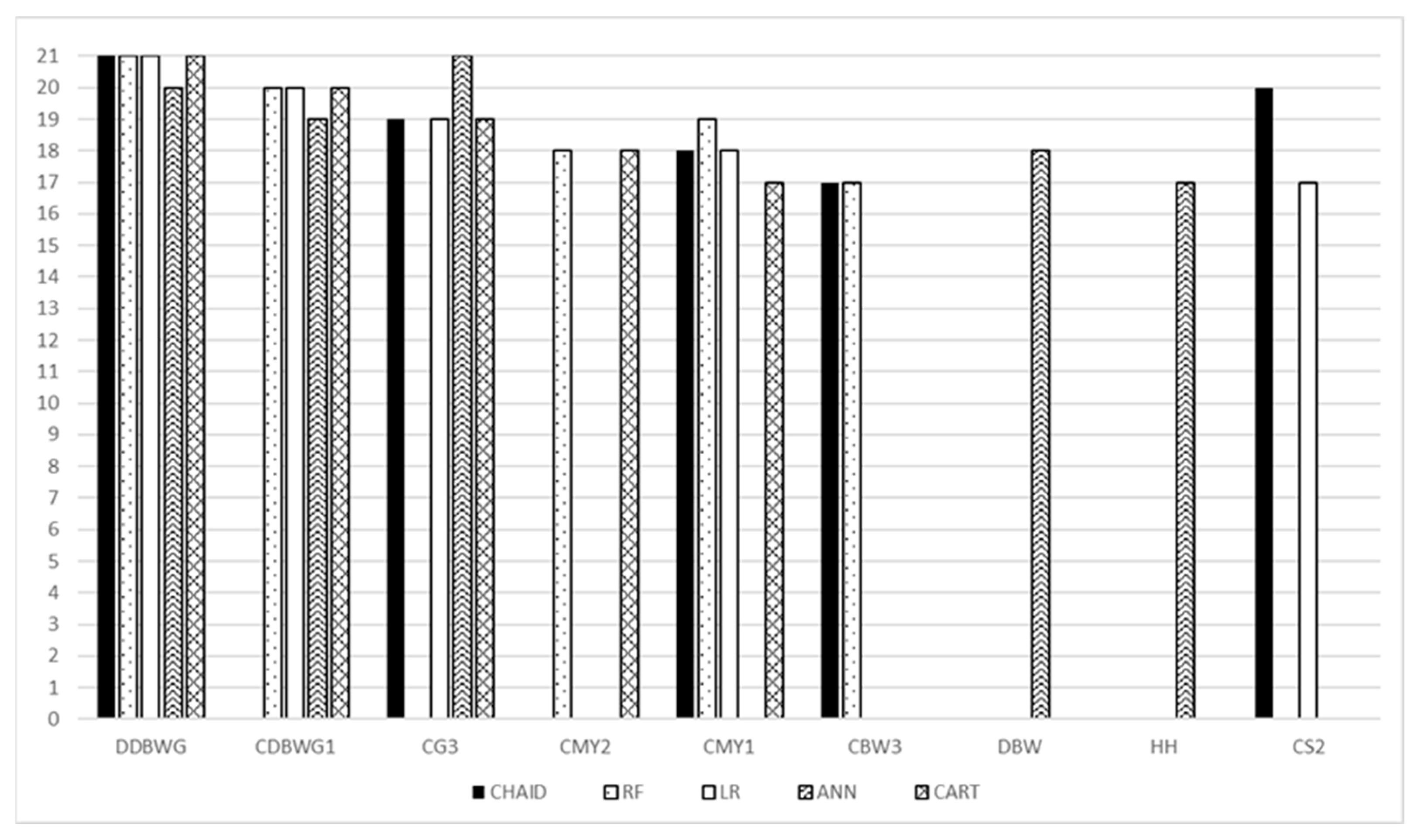 Animals 13 01956 g002 Animals 13 01956 g002