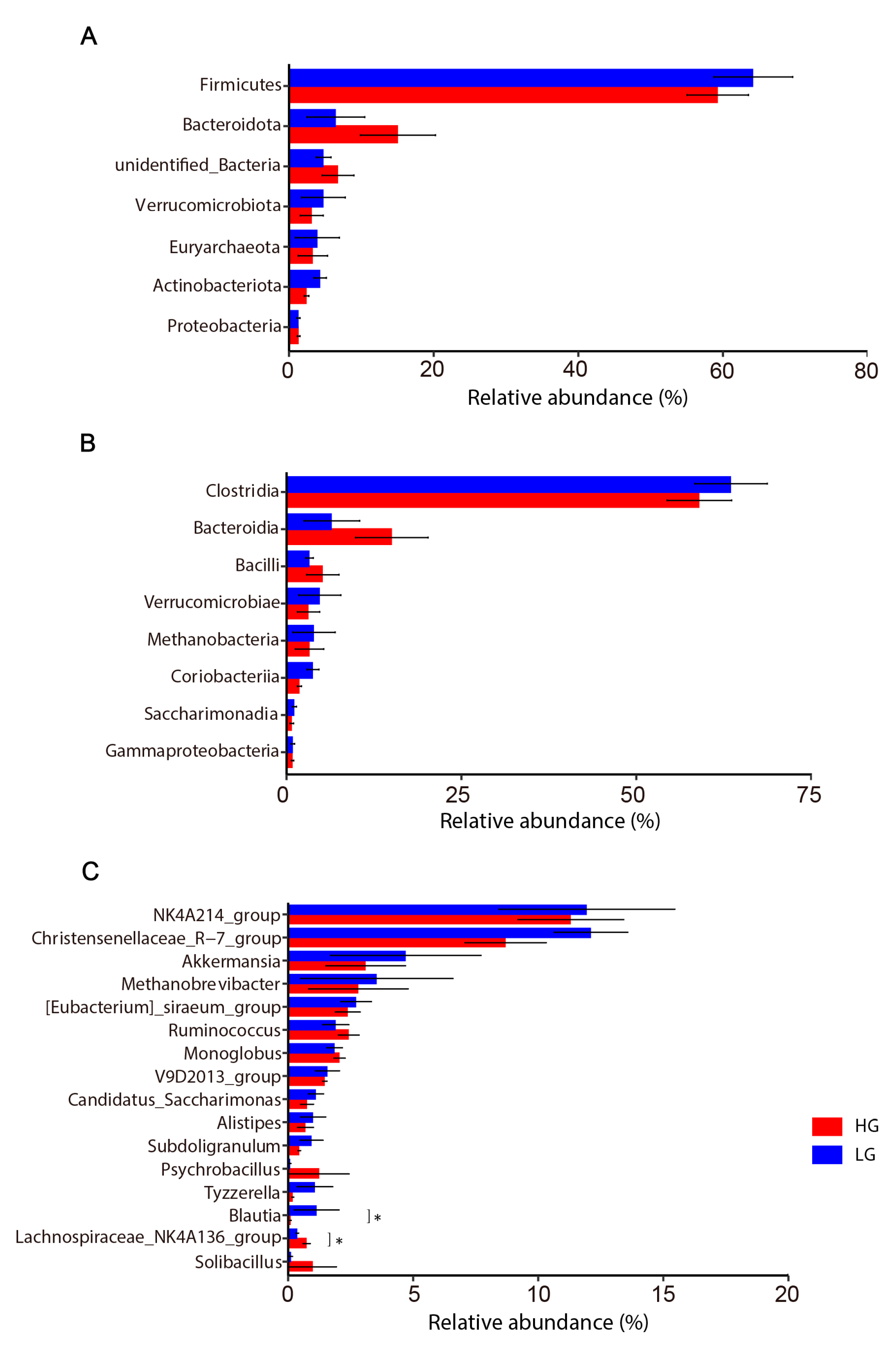 Animals 13 01971 g004