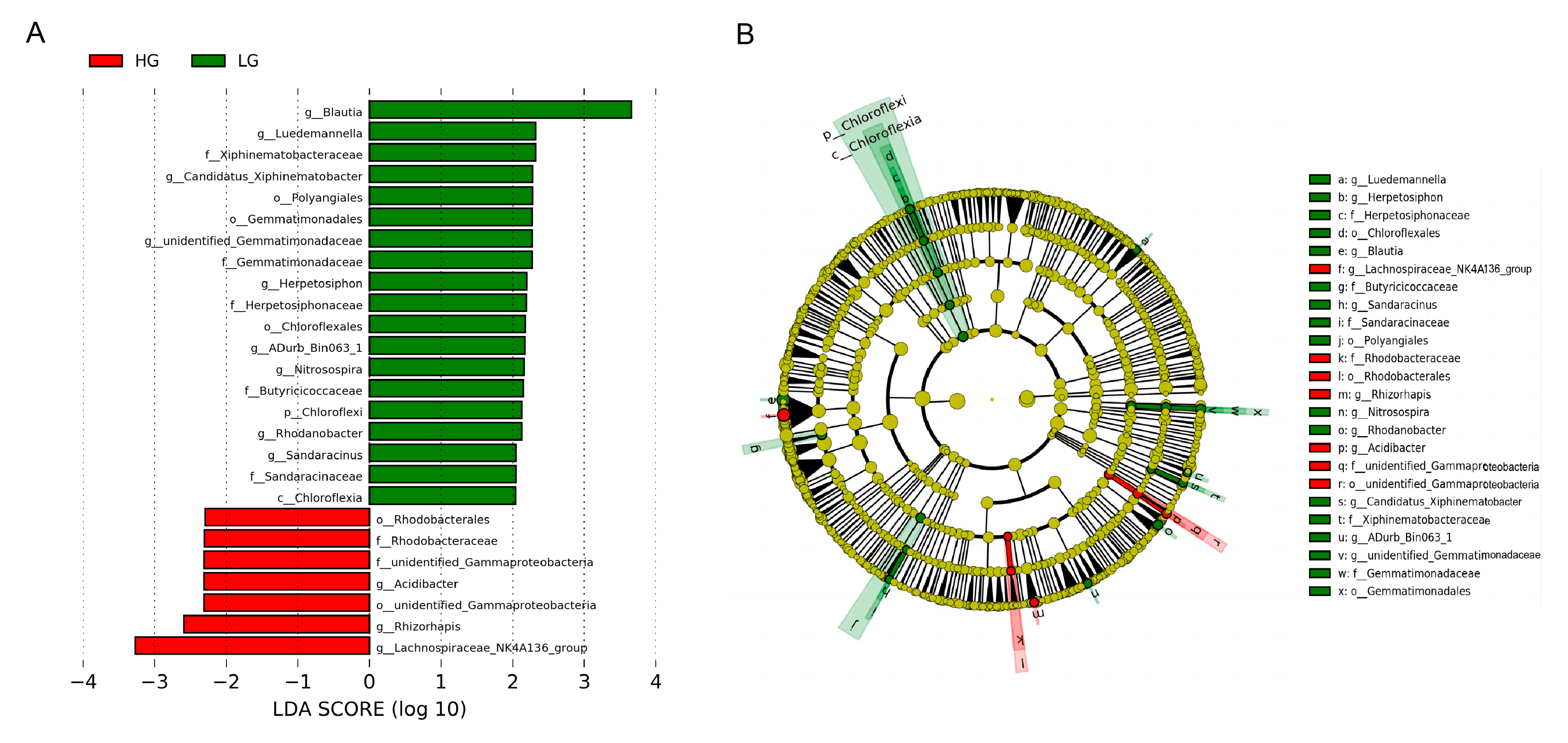 Animals 13 01971 g005