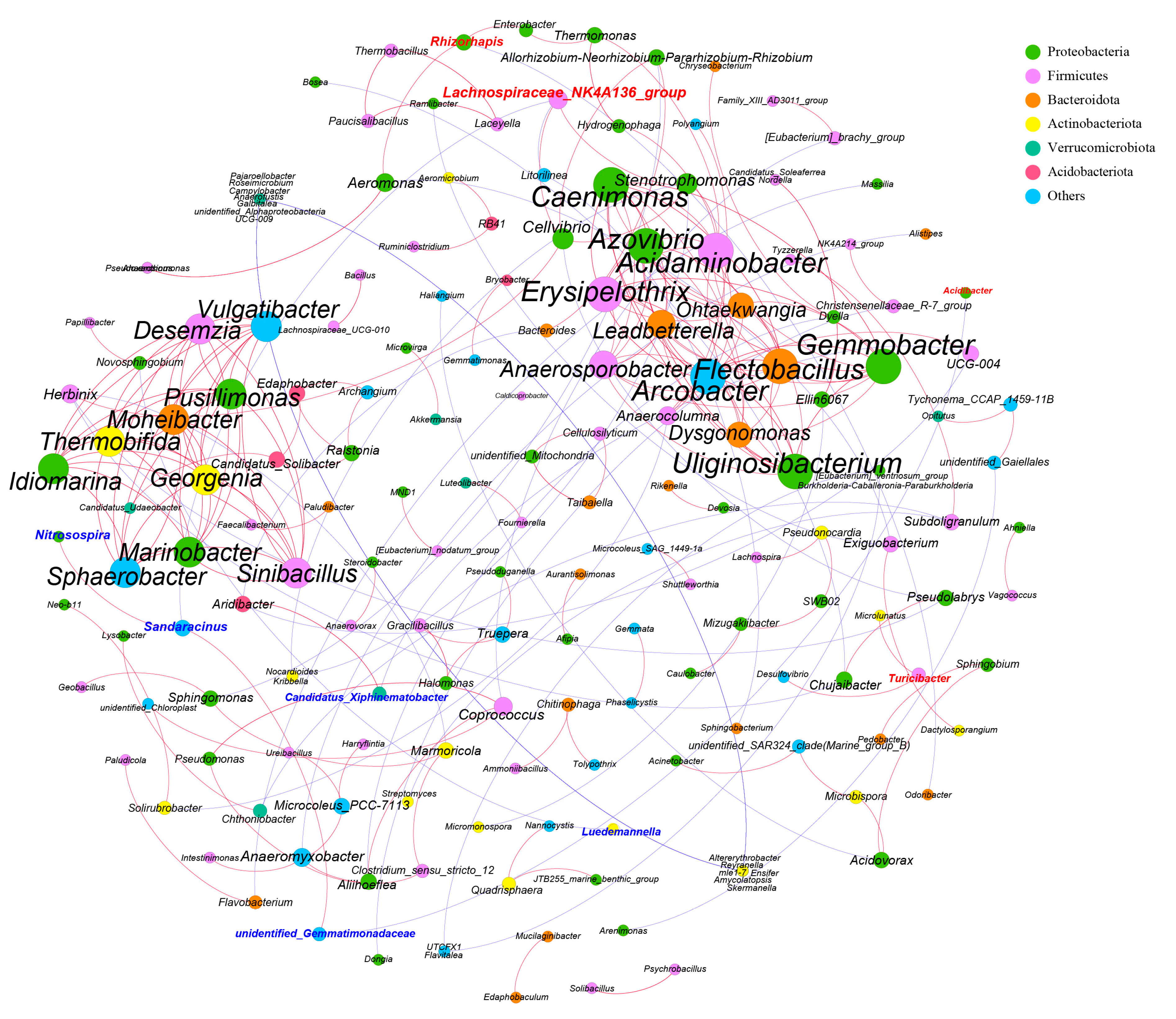 Animals 13 01971 g007