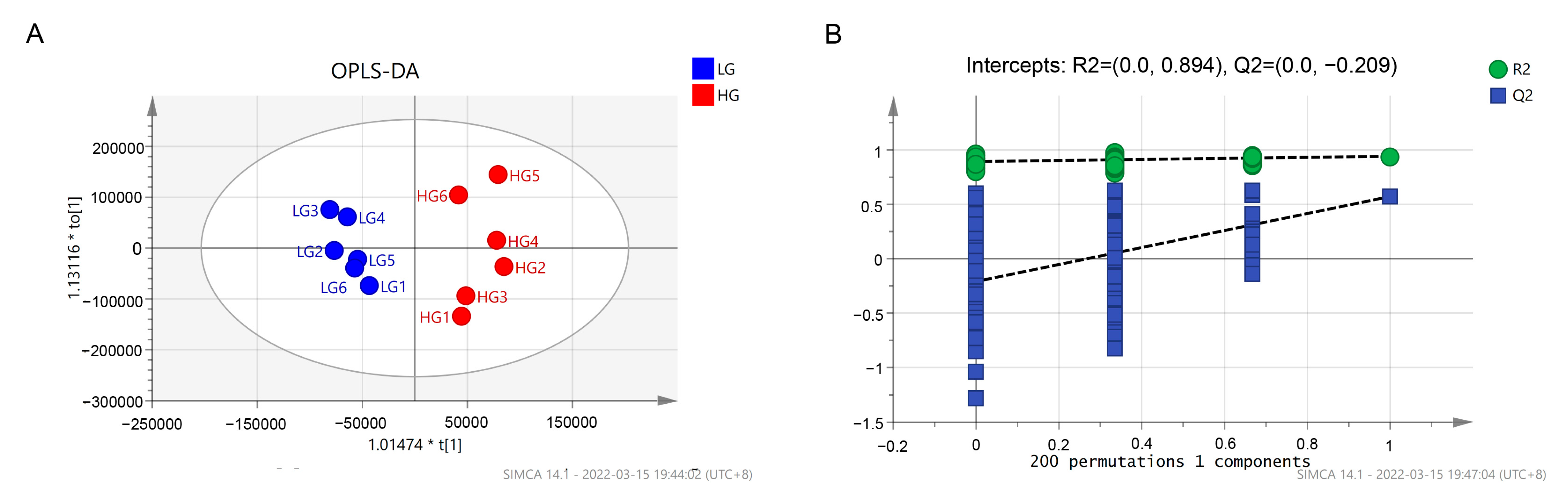 Animals 13 01971 g009