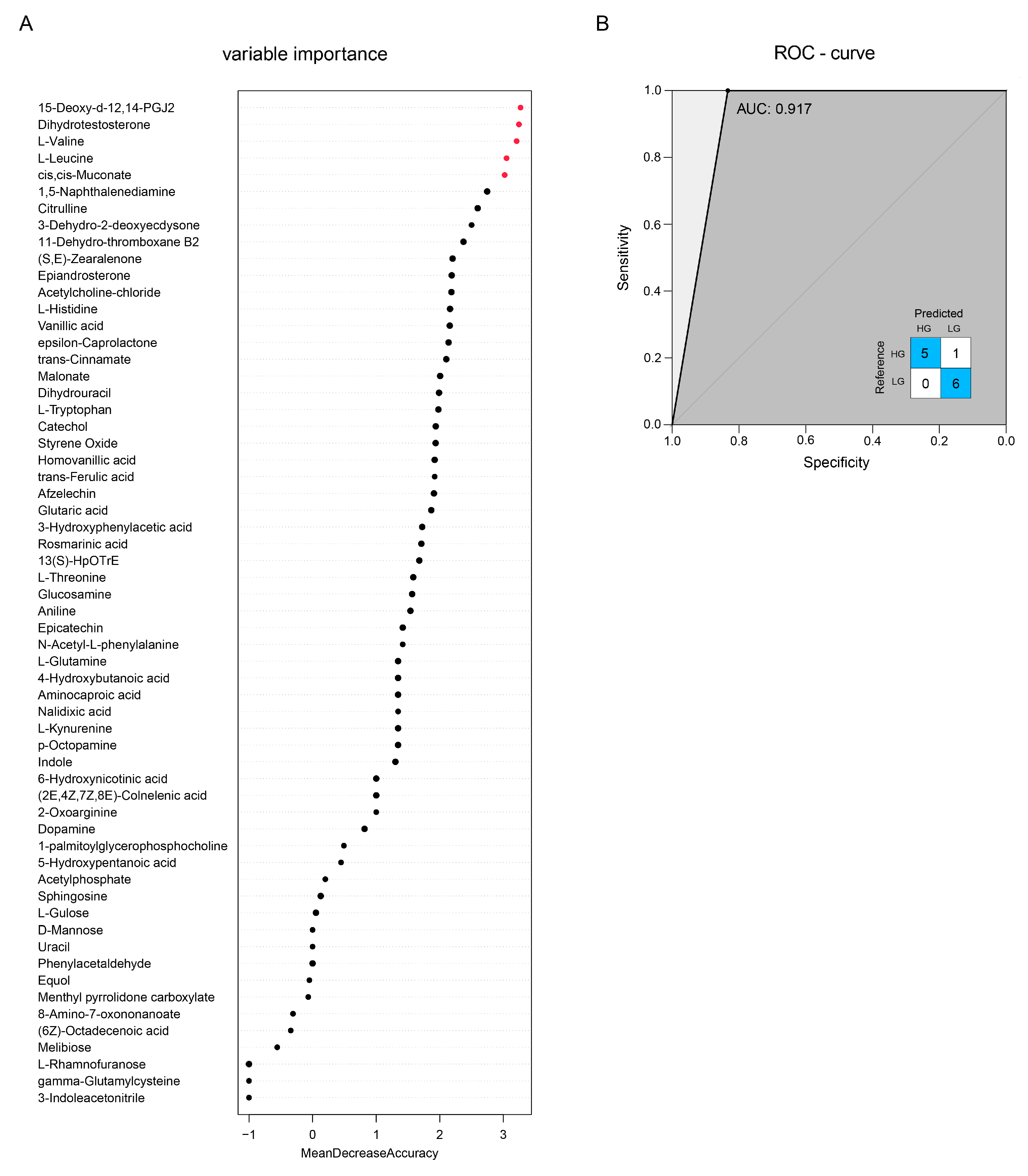 Animals 13 01971 g010