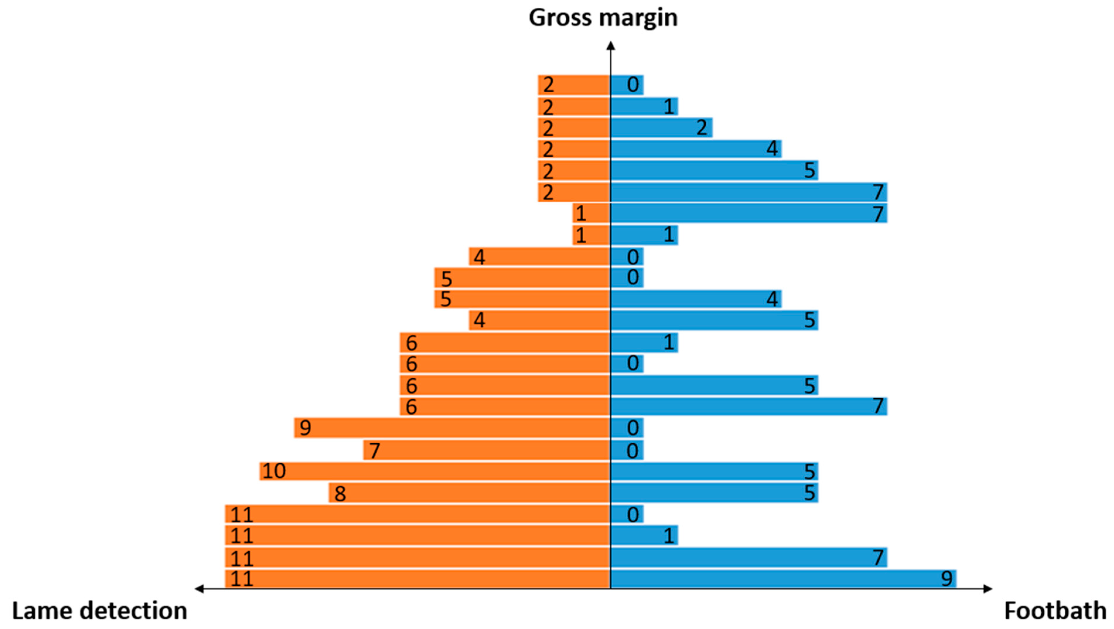 Animals 13 01988 g003
