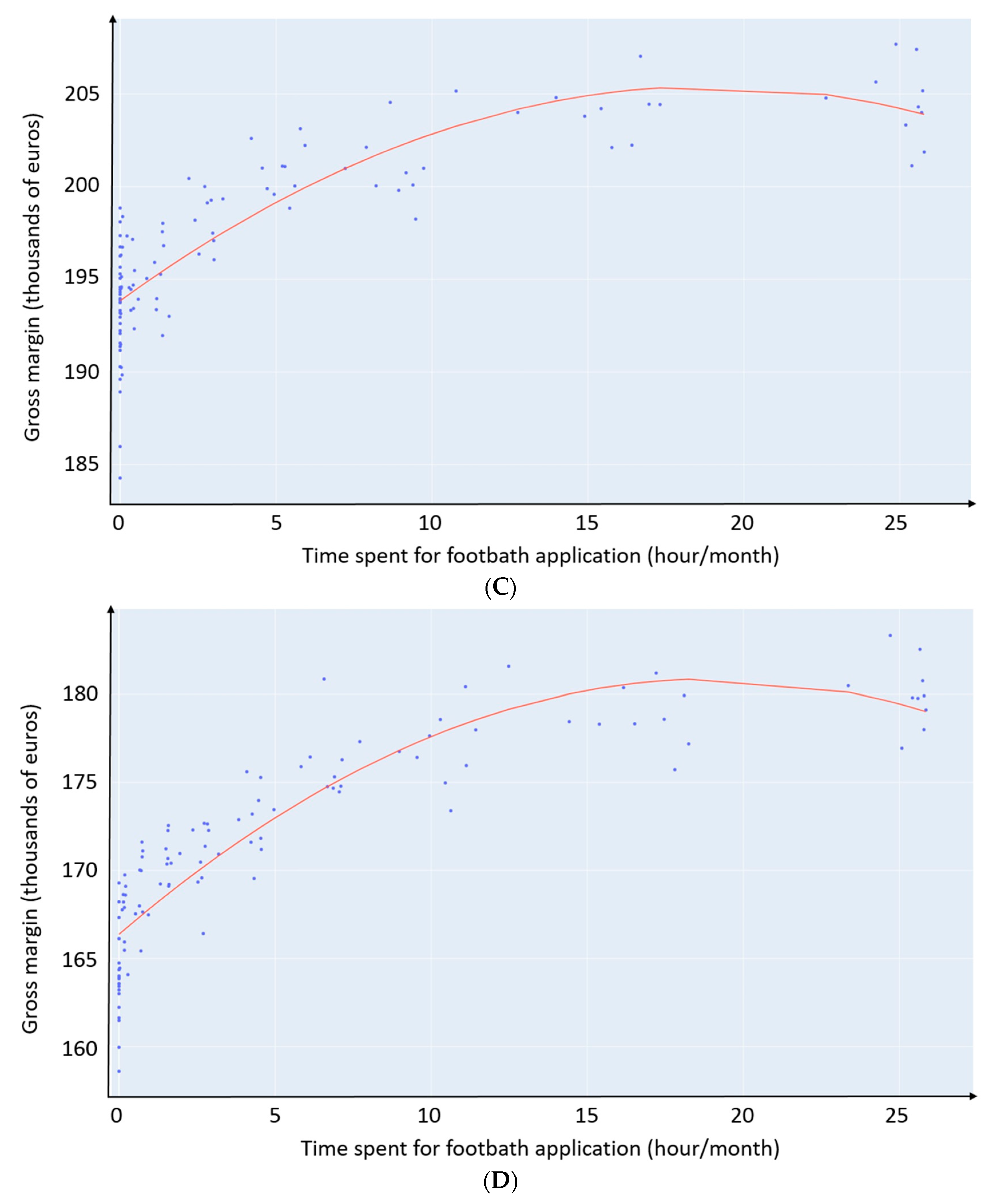 Animals 13 01988 g004b