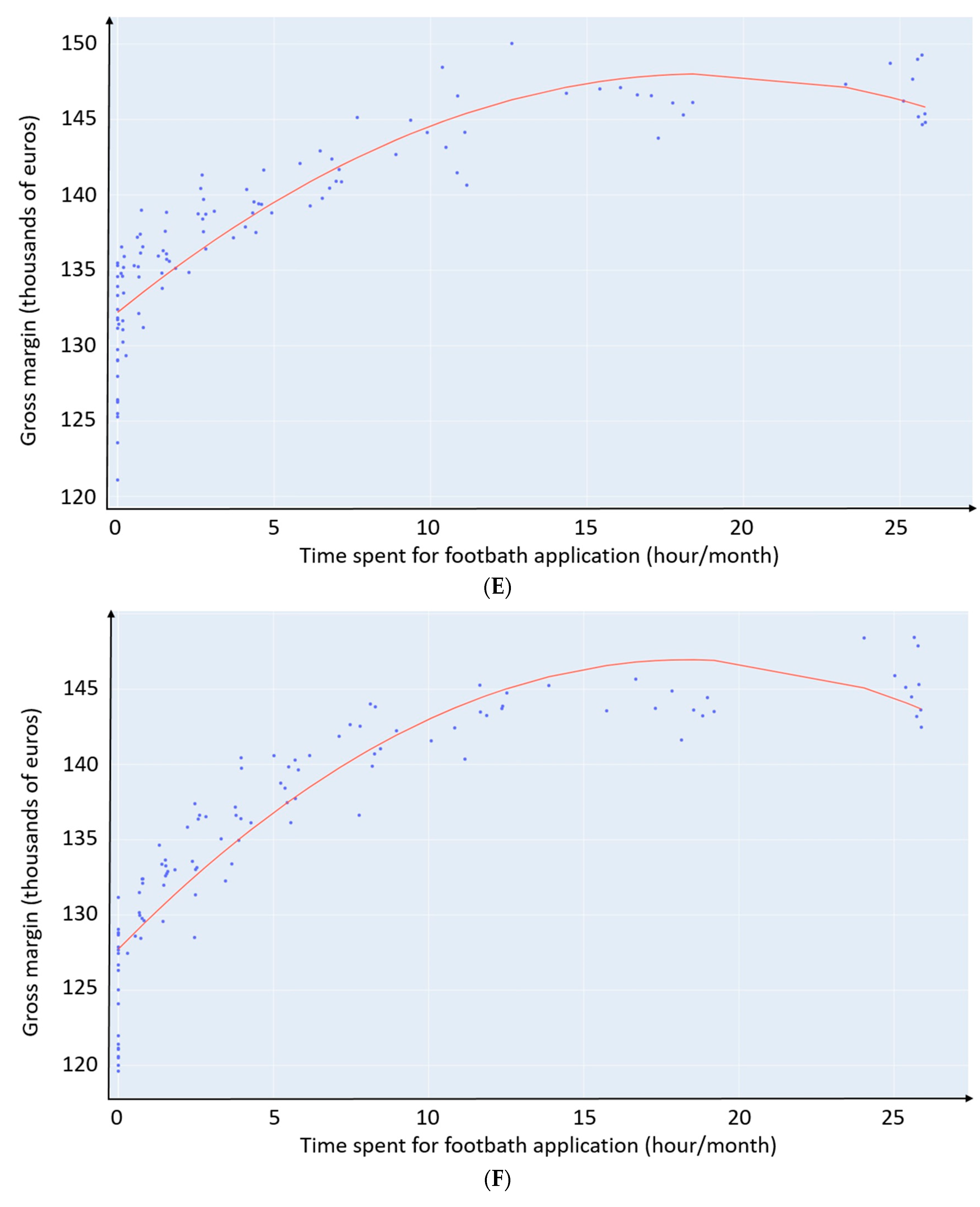 Animals 13 01988 g004c