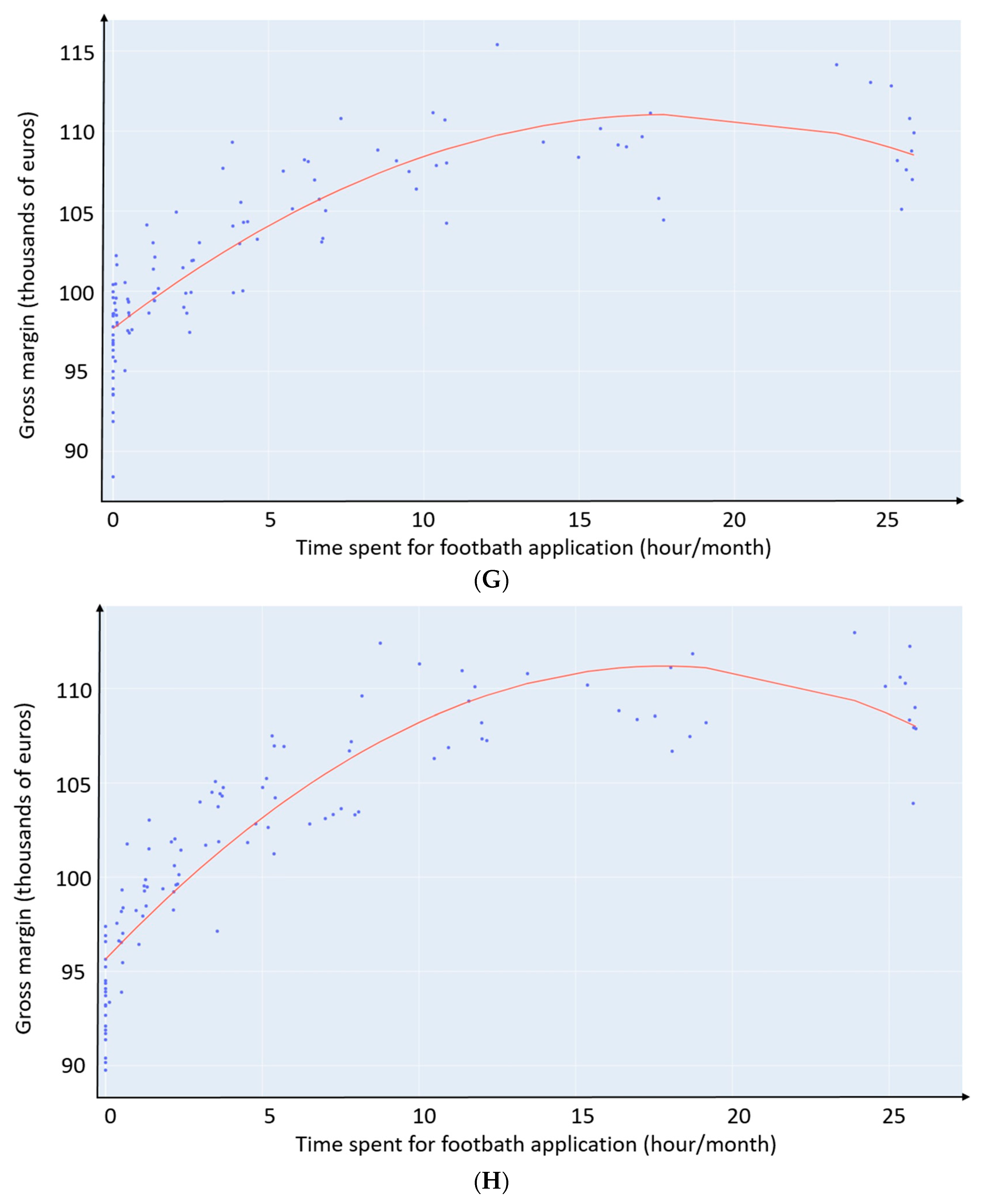 Animals 13 01988 g004d