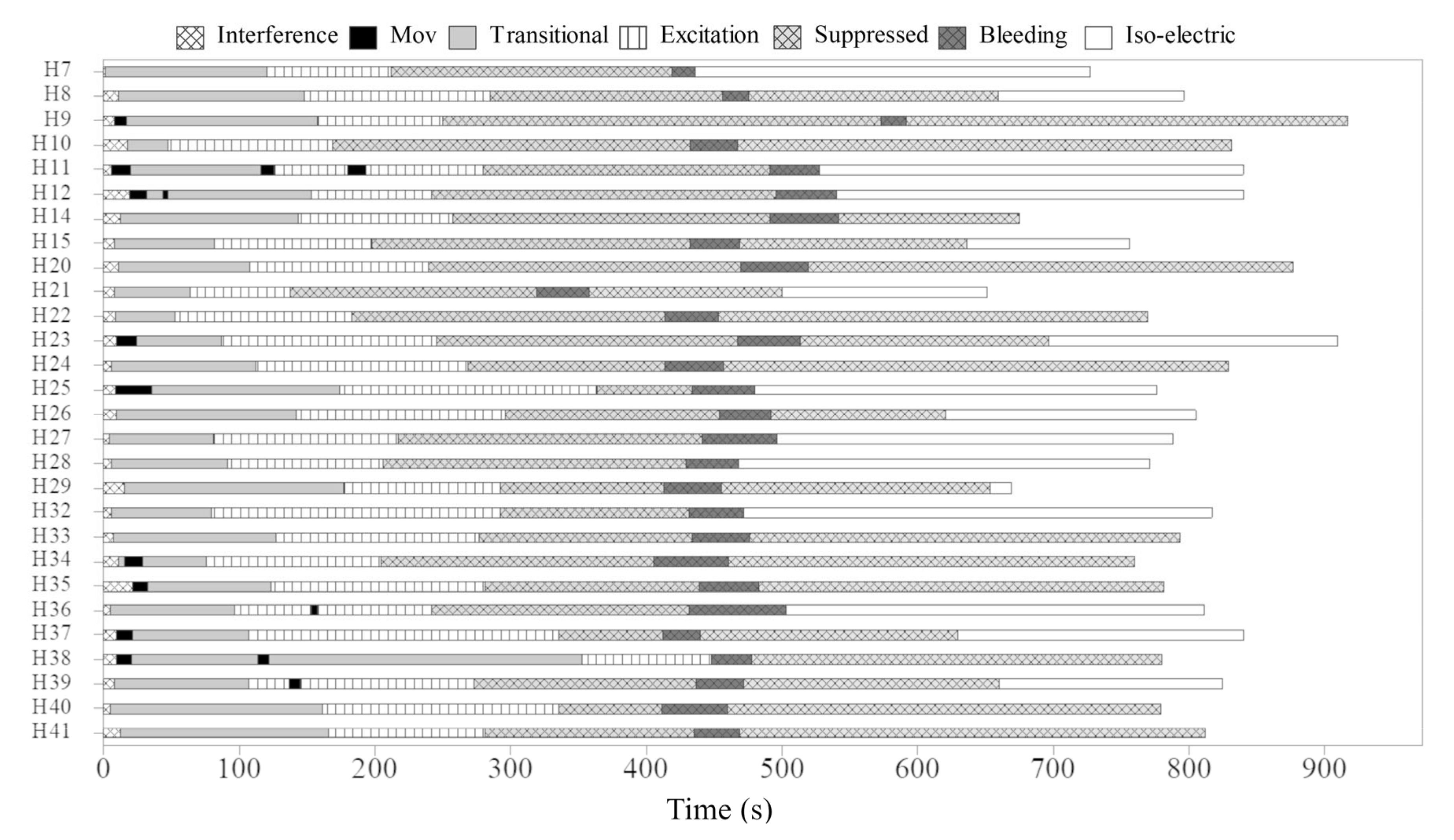 Animals 13 01993 g007