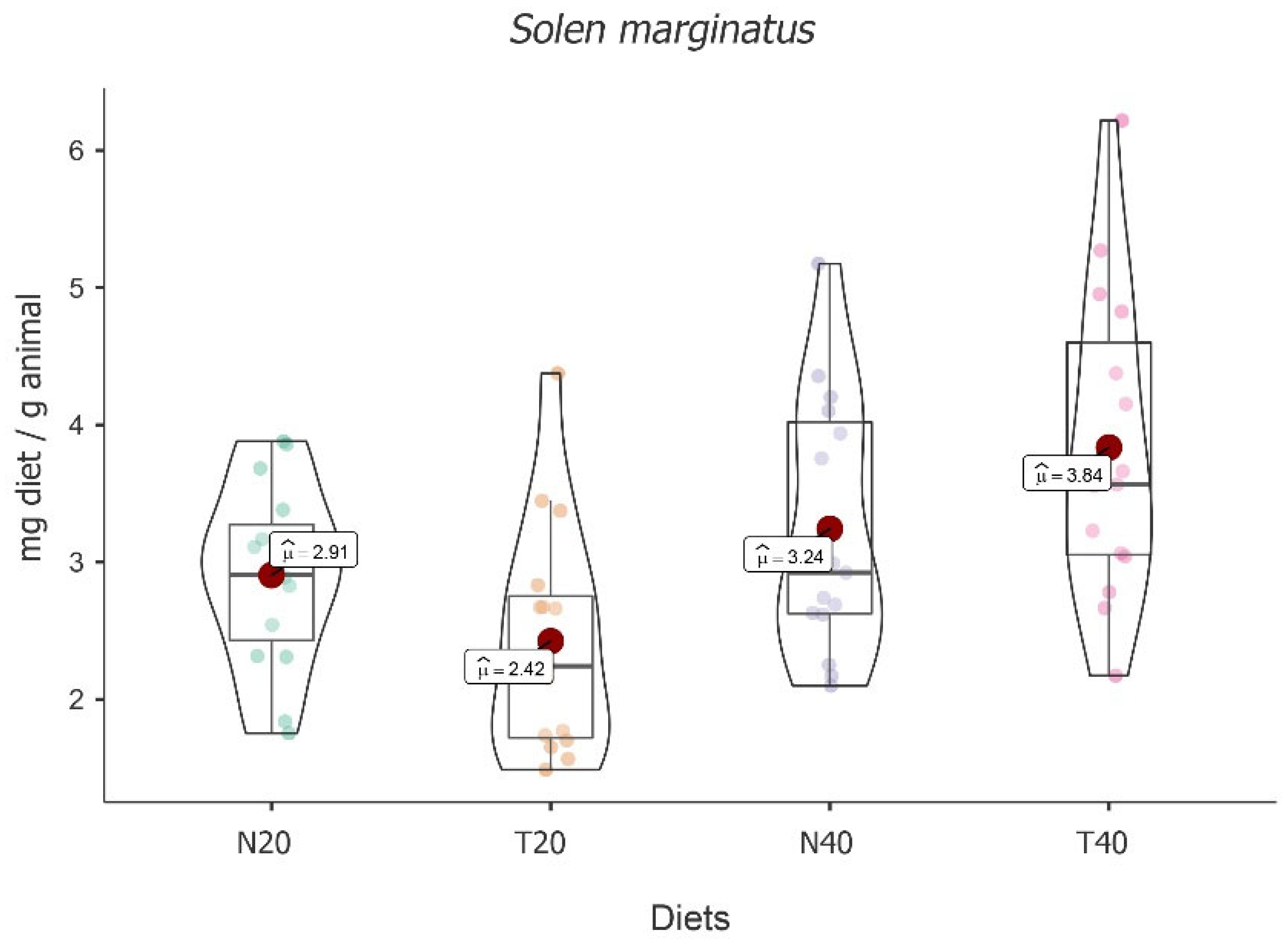 Animals 13 02009 g003 Animals 13 02009 g003