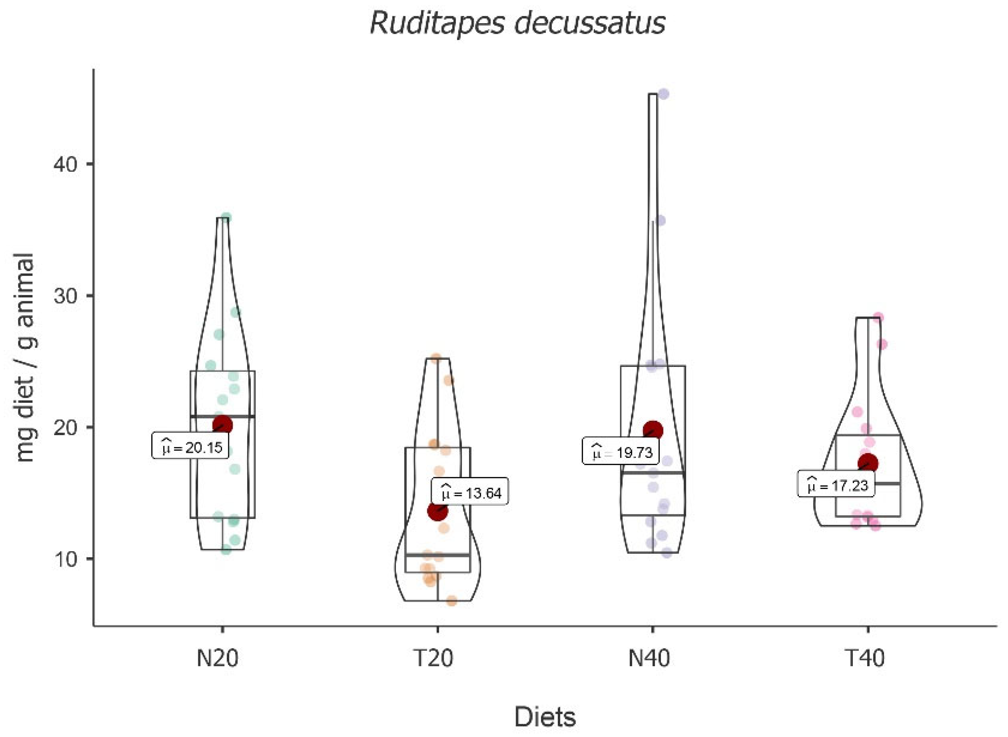 Animals 13 02009 g004 Animals 13 02009 g004