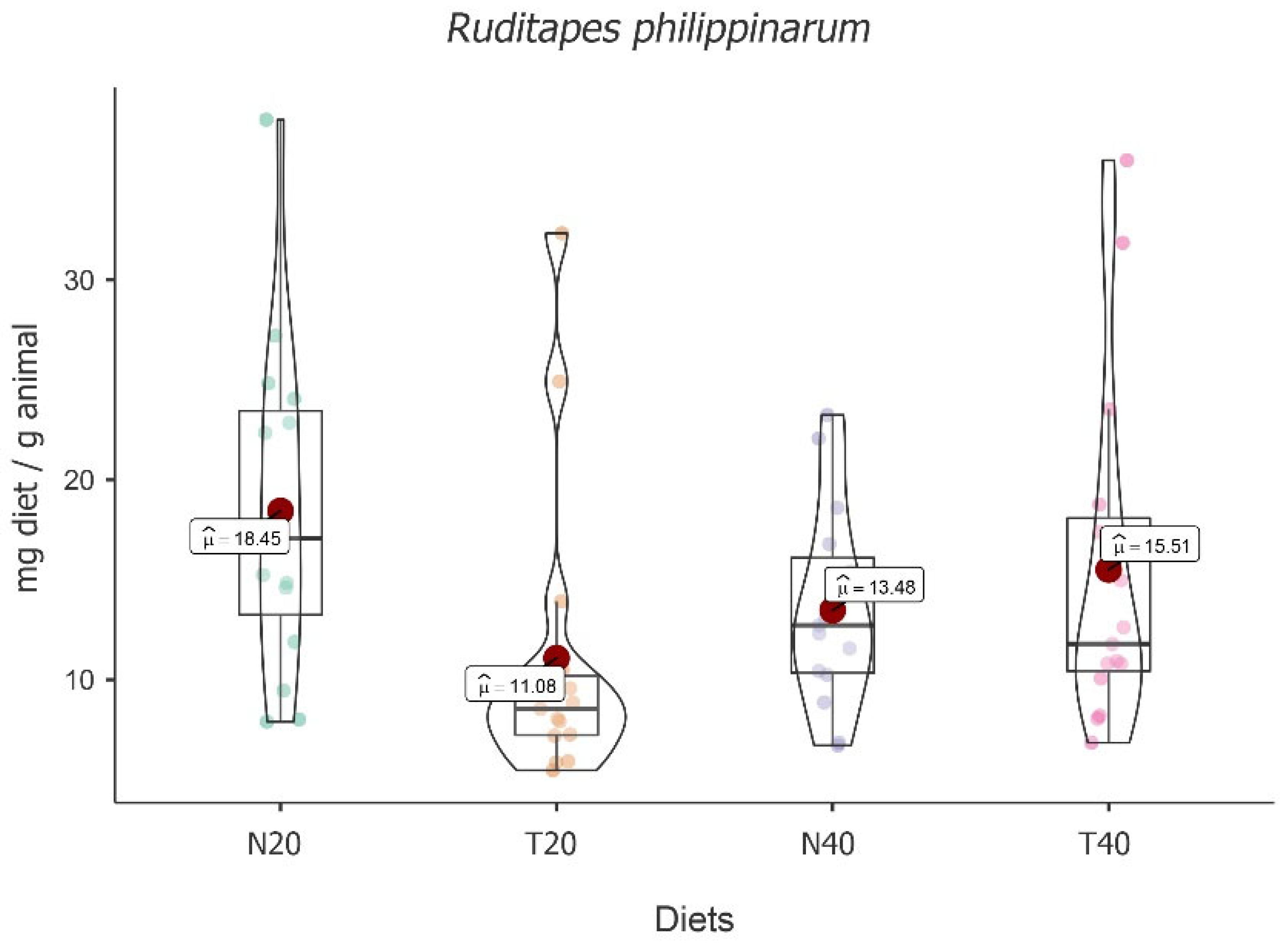 Animals 13 02009 g005 Animals 13 02009 g005