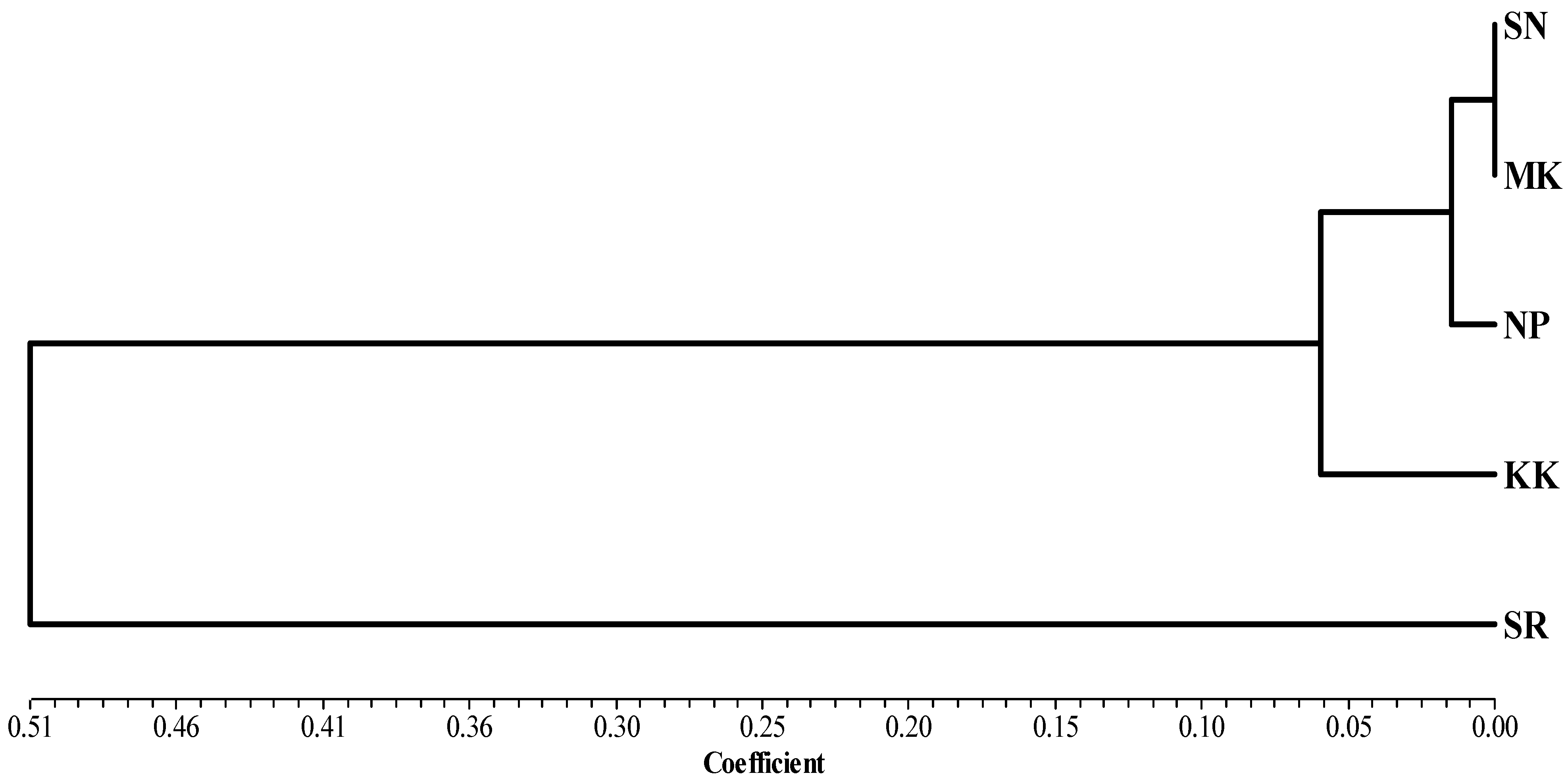 Animals 13 02012 g004