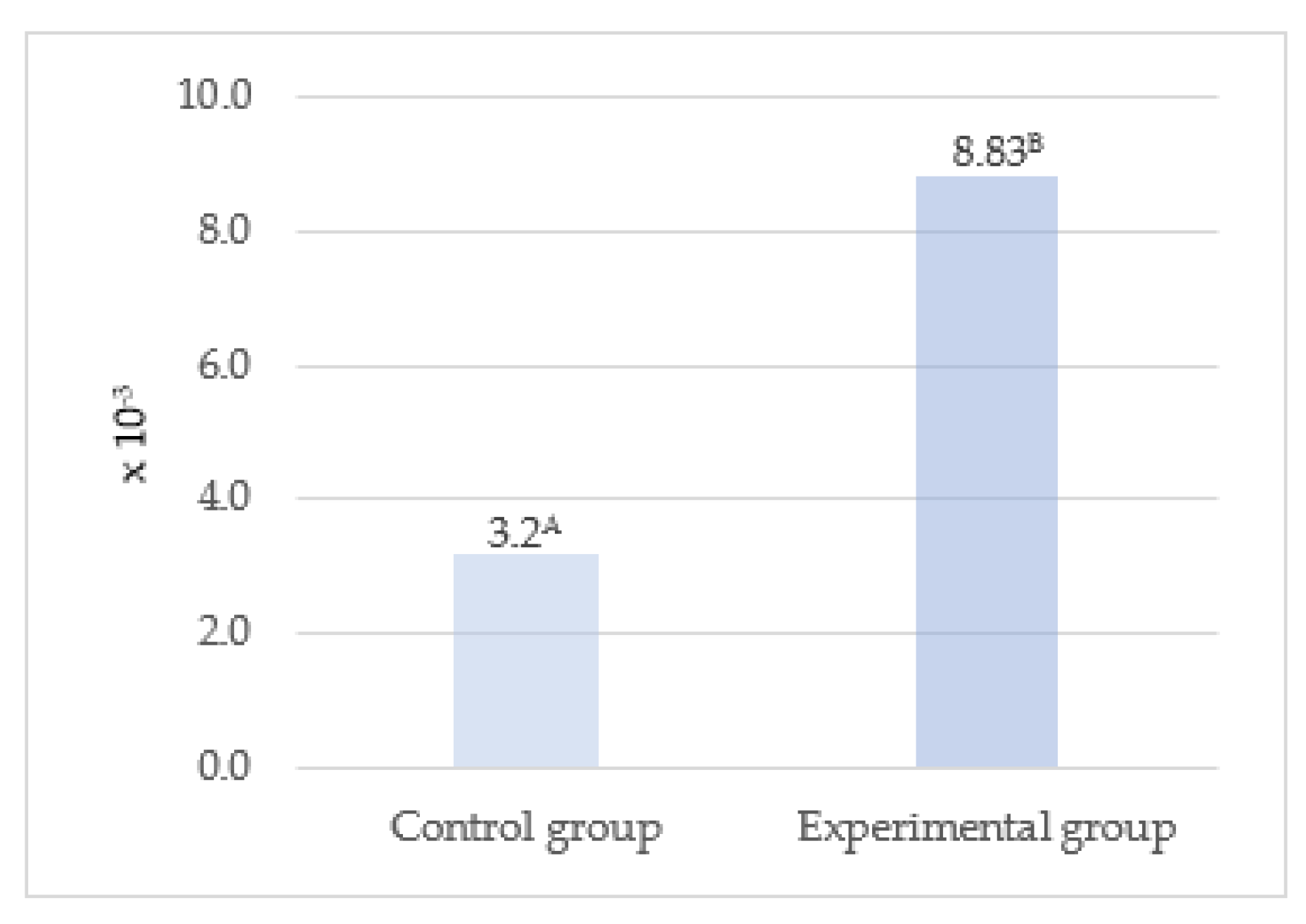 Animals 13 02013 g002