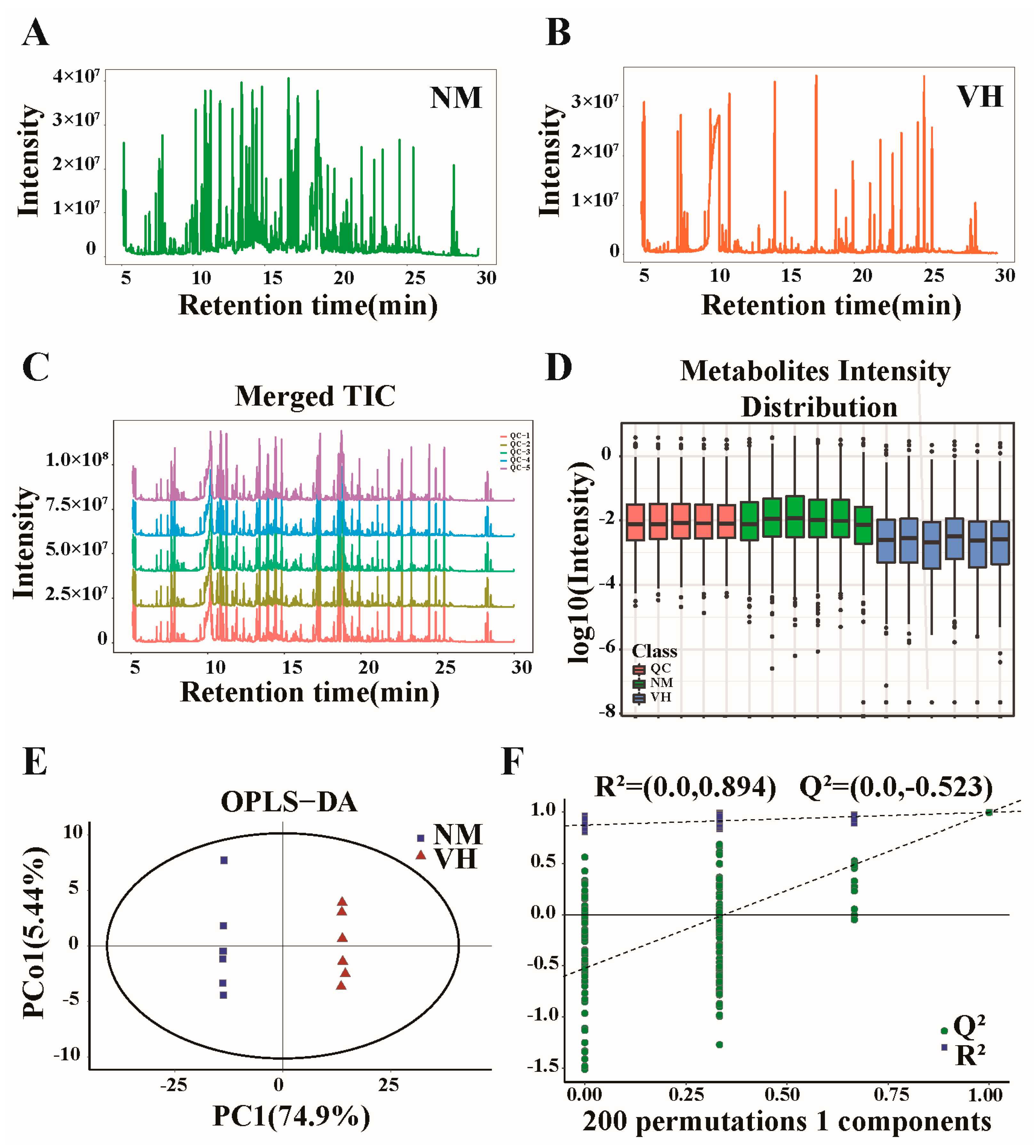 Animals 13 02024 g002 Animals 13 02024 g002
