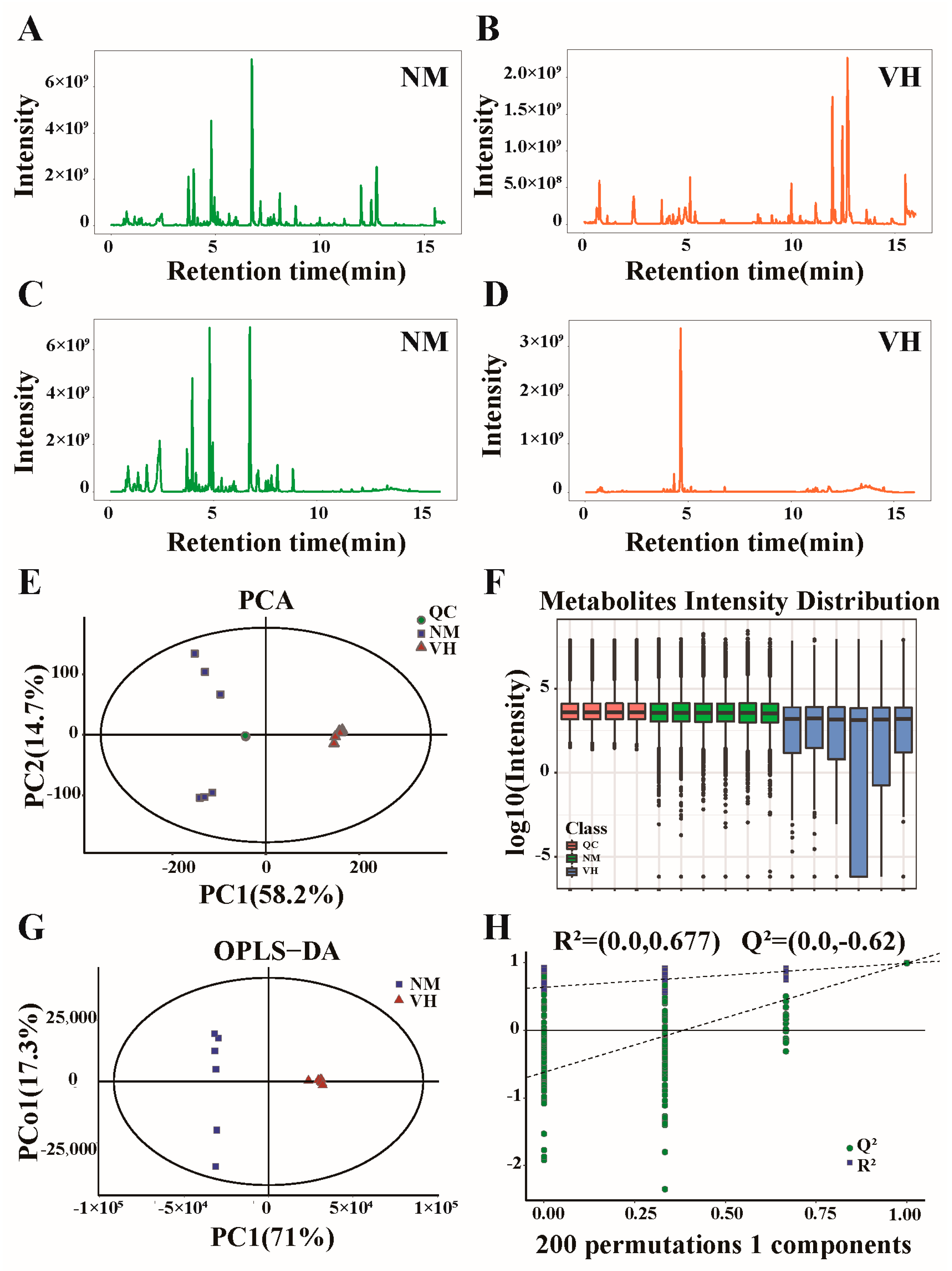 Animals 13 02024 g003 Animals 13 02024 g003