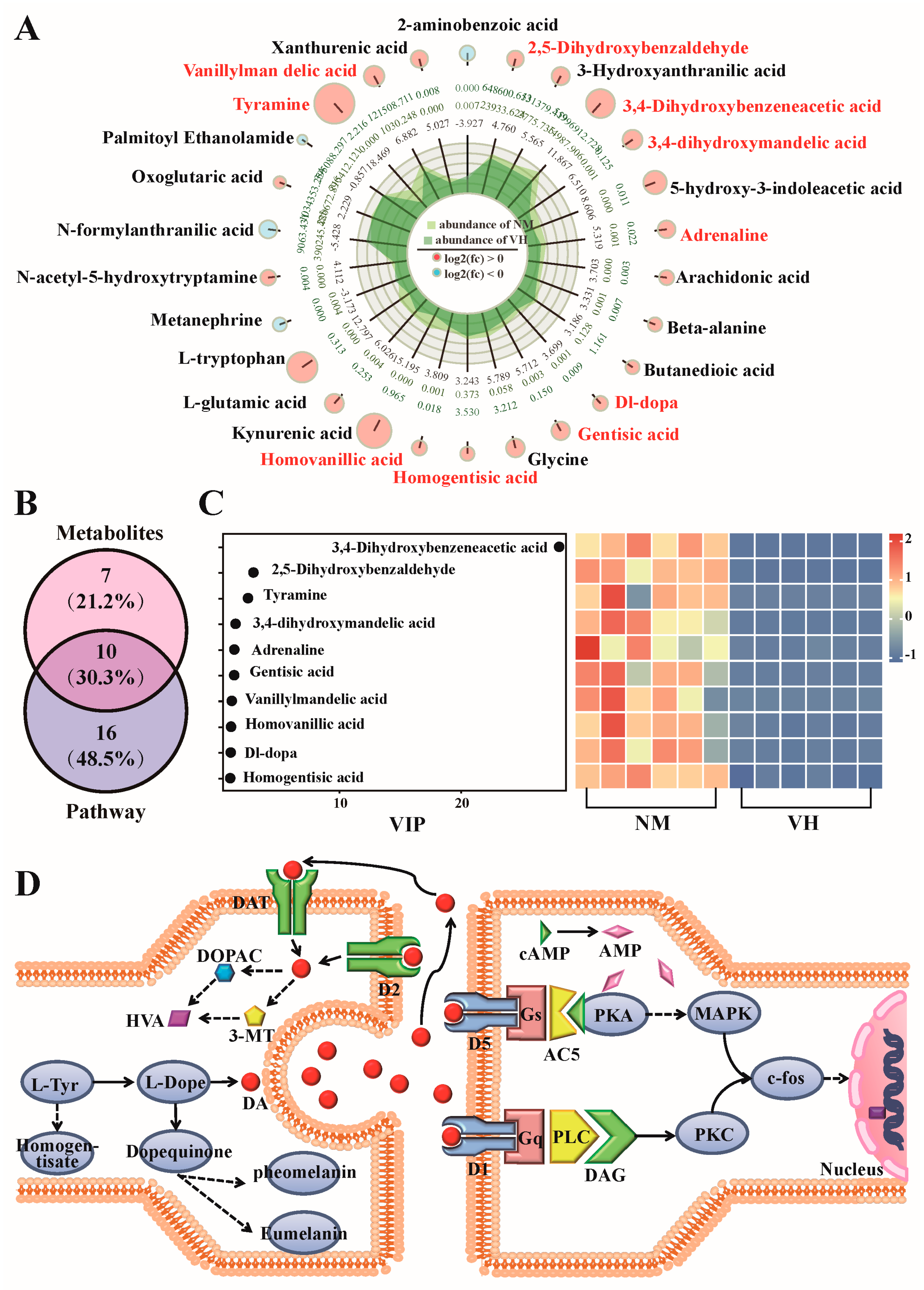 Animals 13 02024 g007 Animals 13 02024 g007