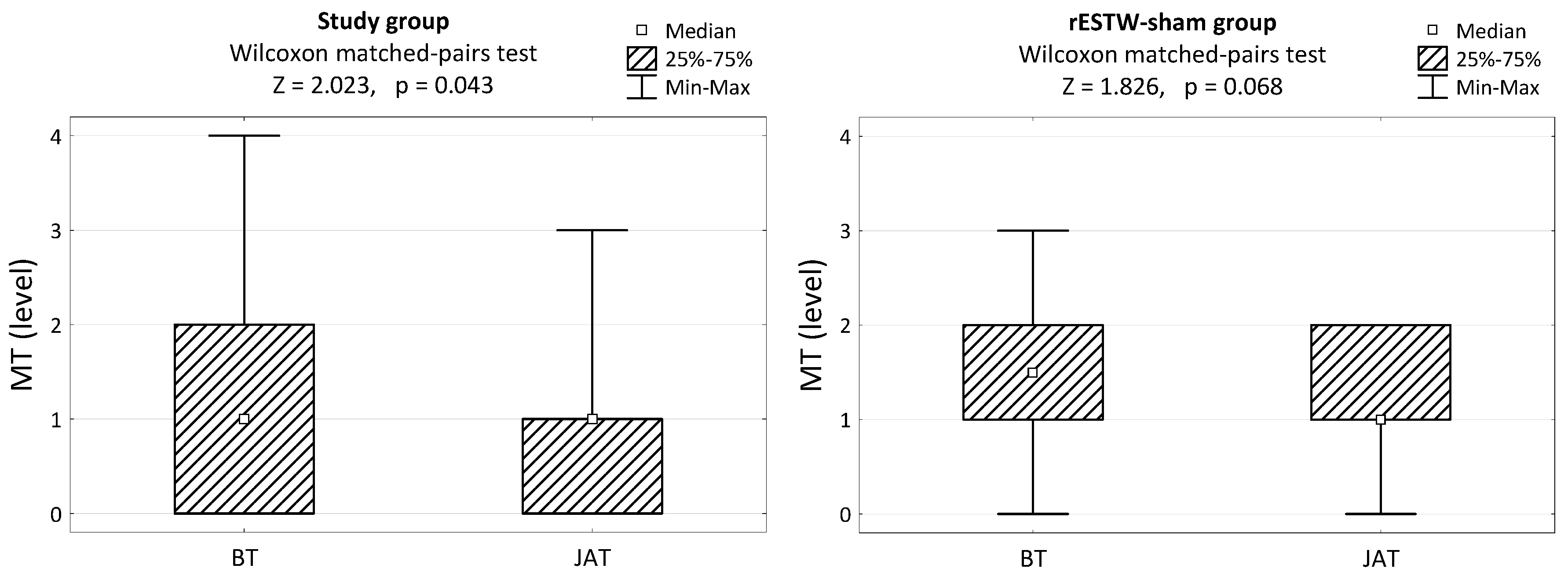 Animals 13 02028 g003 Animals 13 02028 g003