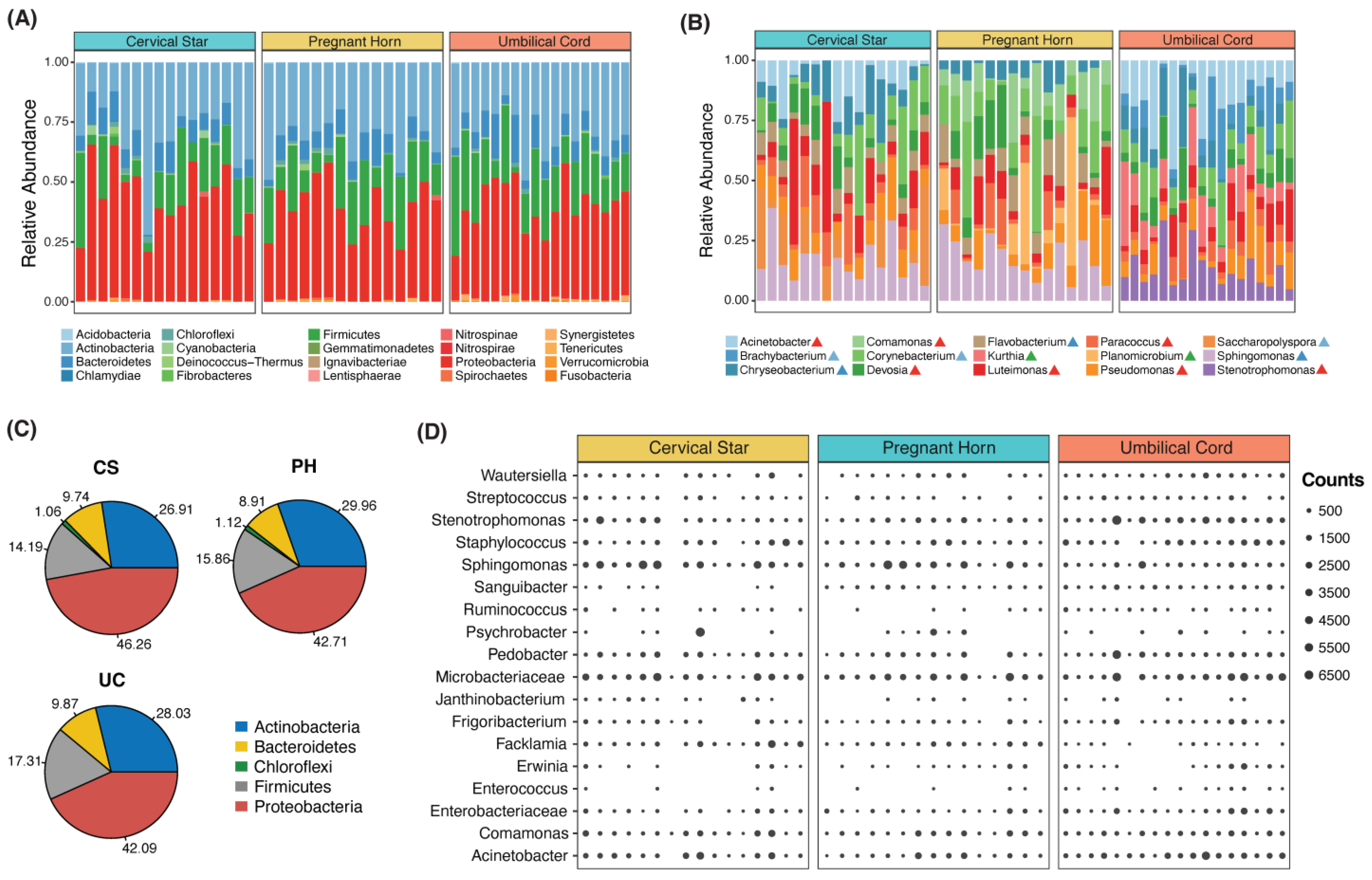 Animals 13 02029 g004 Animals 13 02029 g004