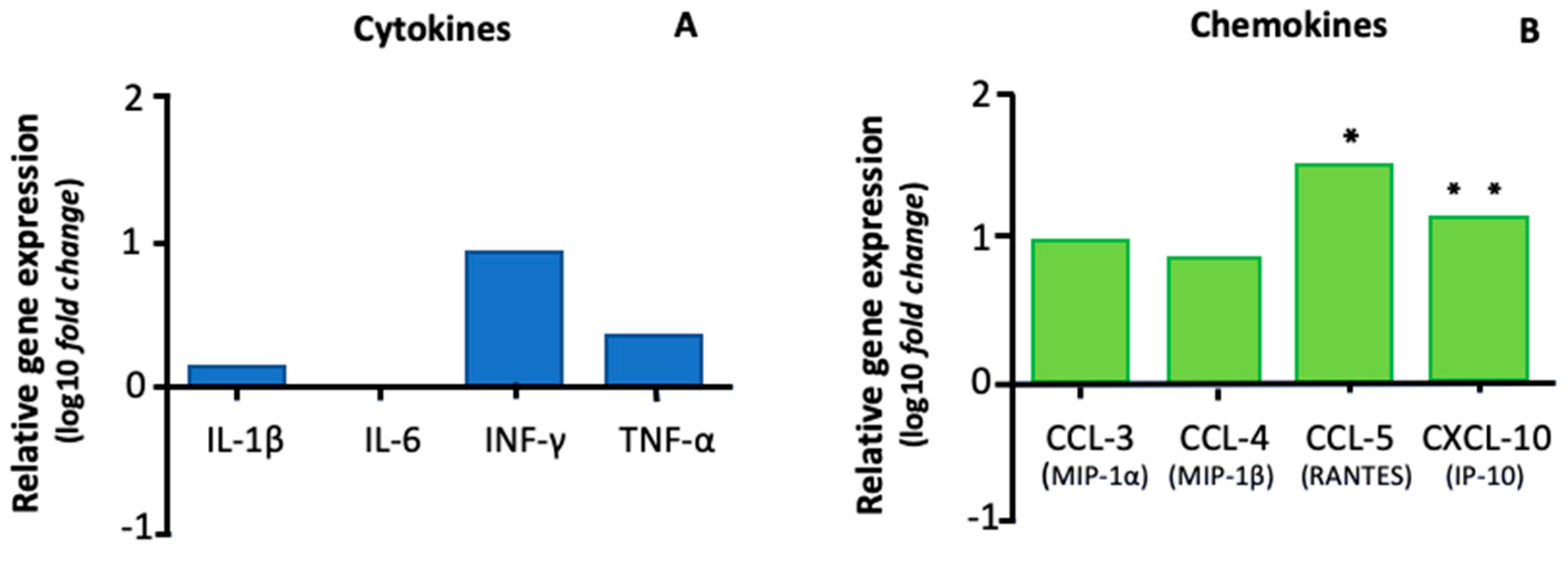 Animals 13 02060 g004