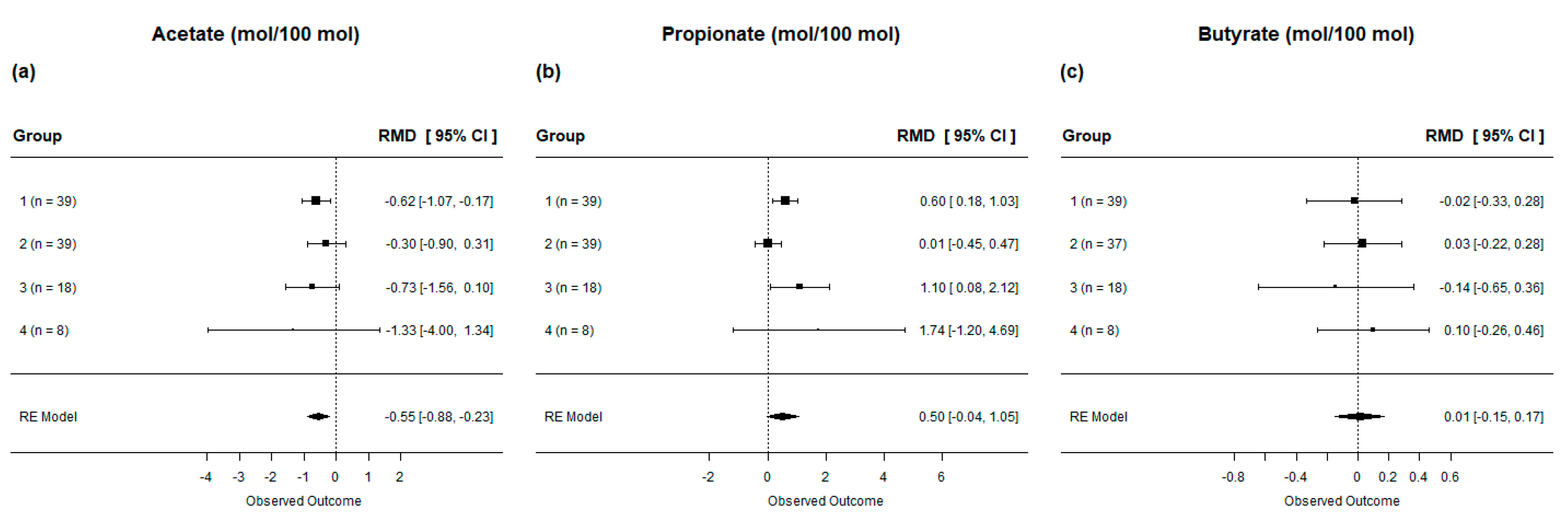 Animals 13 02063 g004 Animals 13 02063 g004