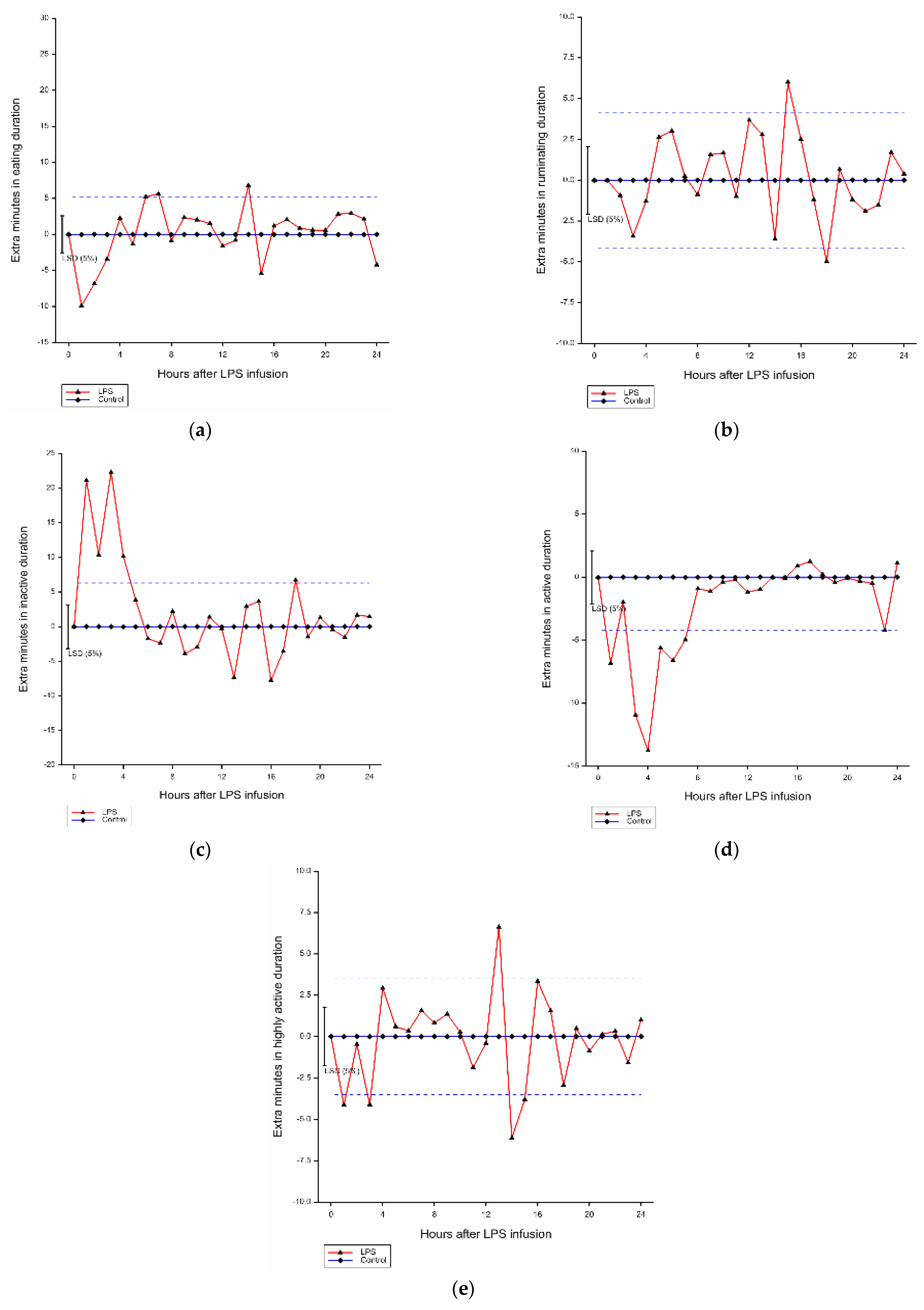 Animals 13 02086 g002 Animals 13 02086 g002