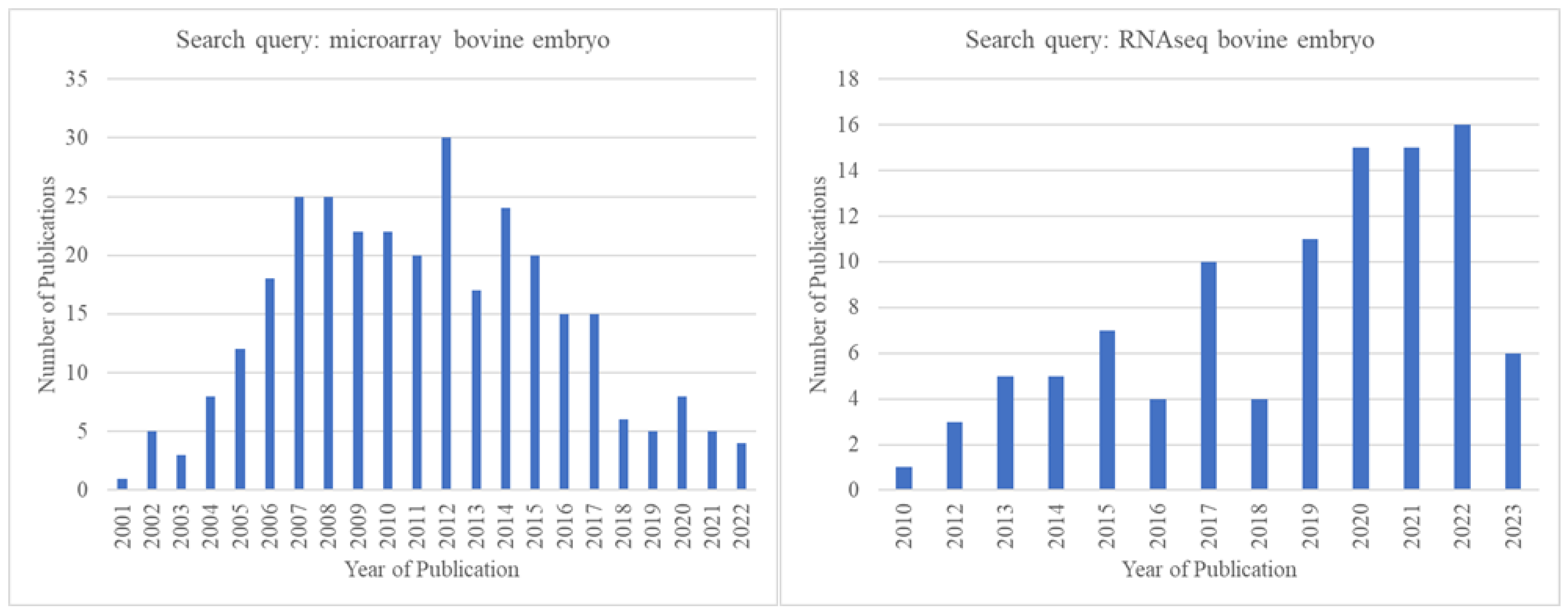 Animals 13 02102 g003