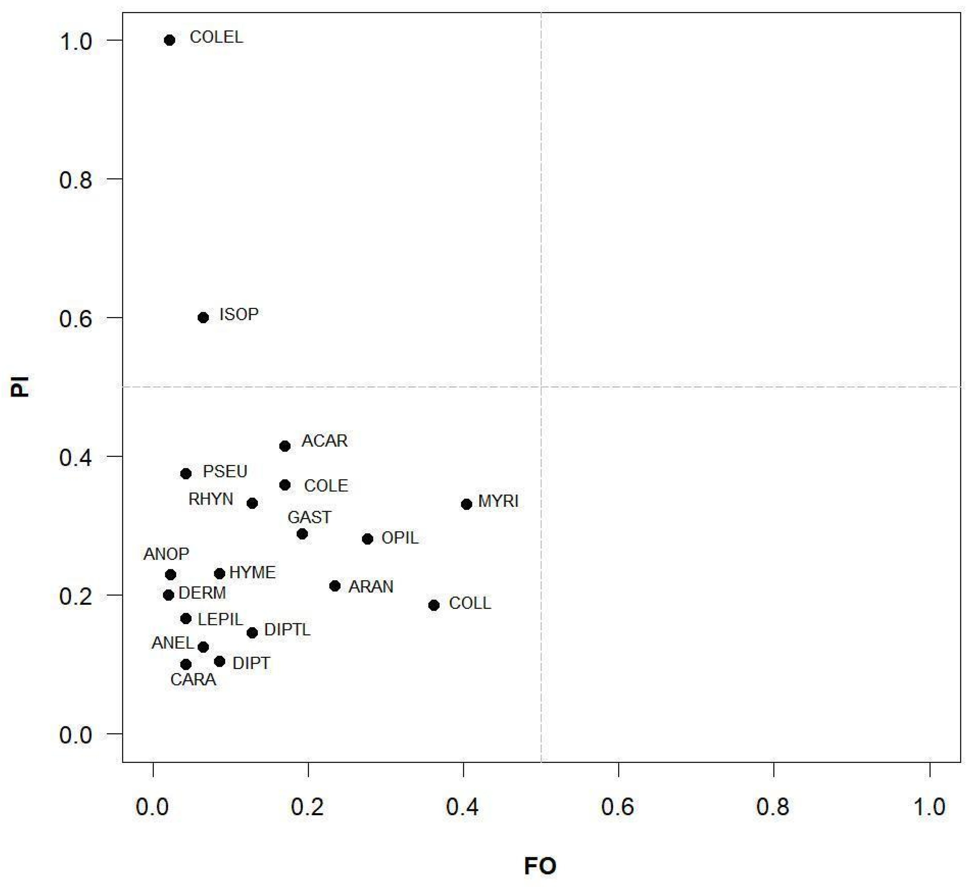 Animals 13 02135 g002 Animals 13 02135 g002