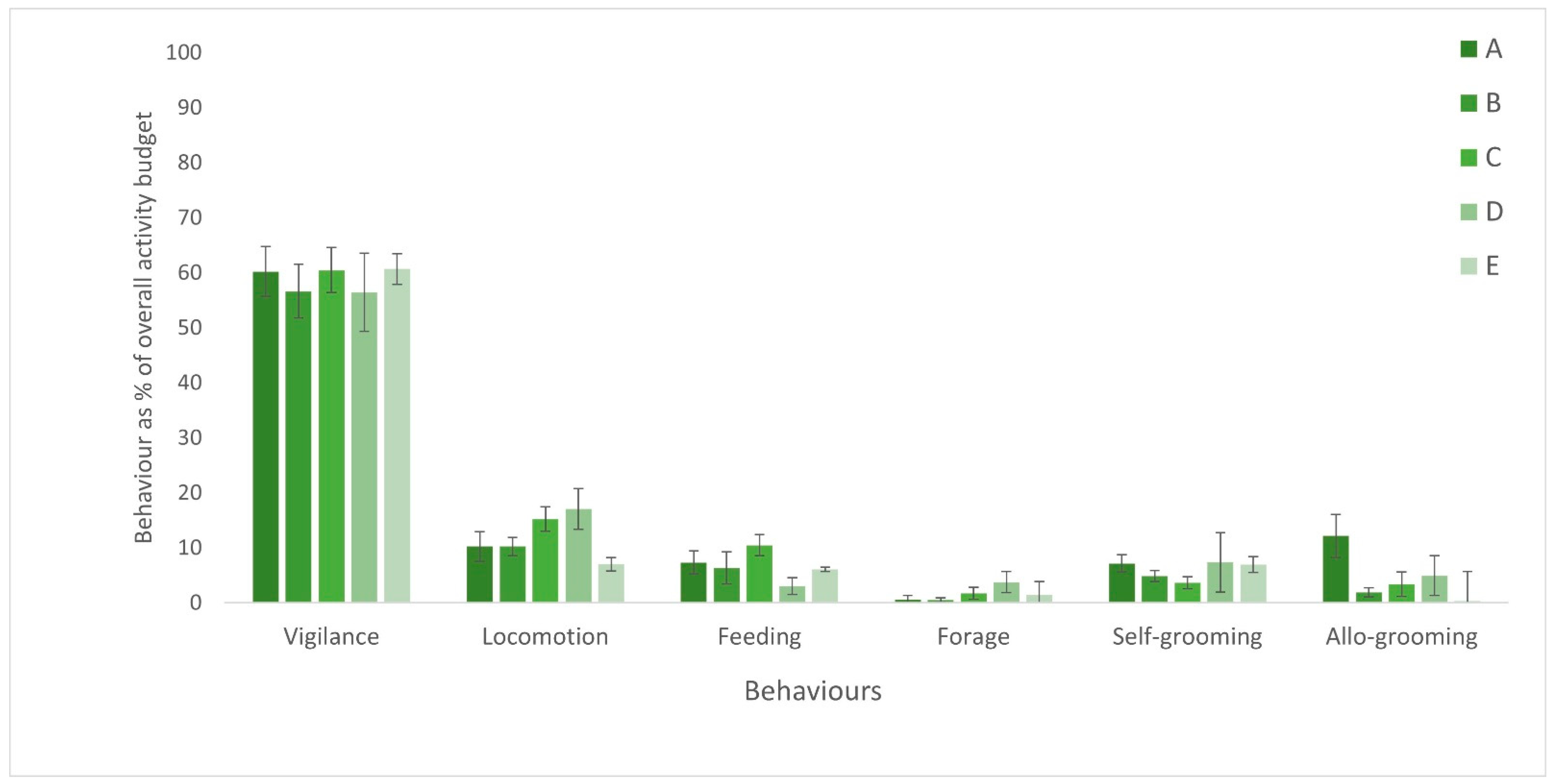 Animals | Free Full-Text | Behaviour, Furnishing and Vertical Space Use ...