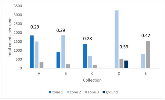 PDF) The Ecology of Trunk-To-Trunk Leaping in Saguinus fuscicollis :  Implications for Understanding Locomotor Diversity in Callitrichines