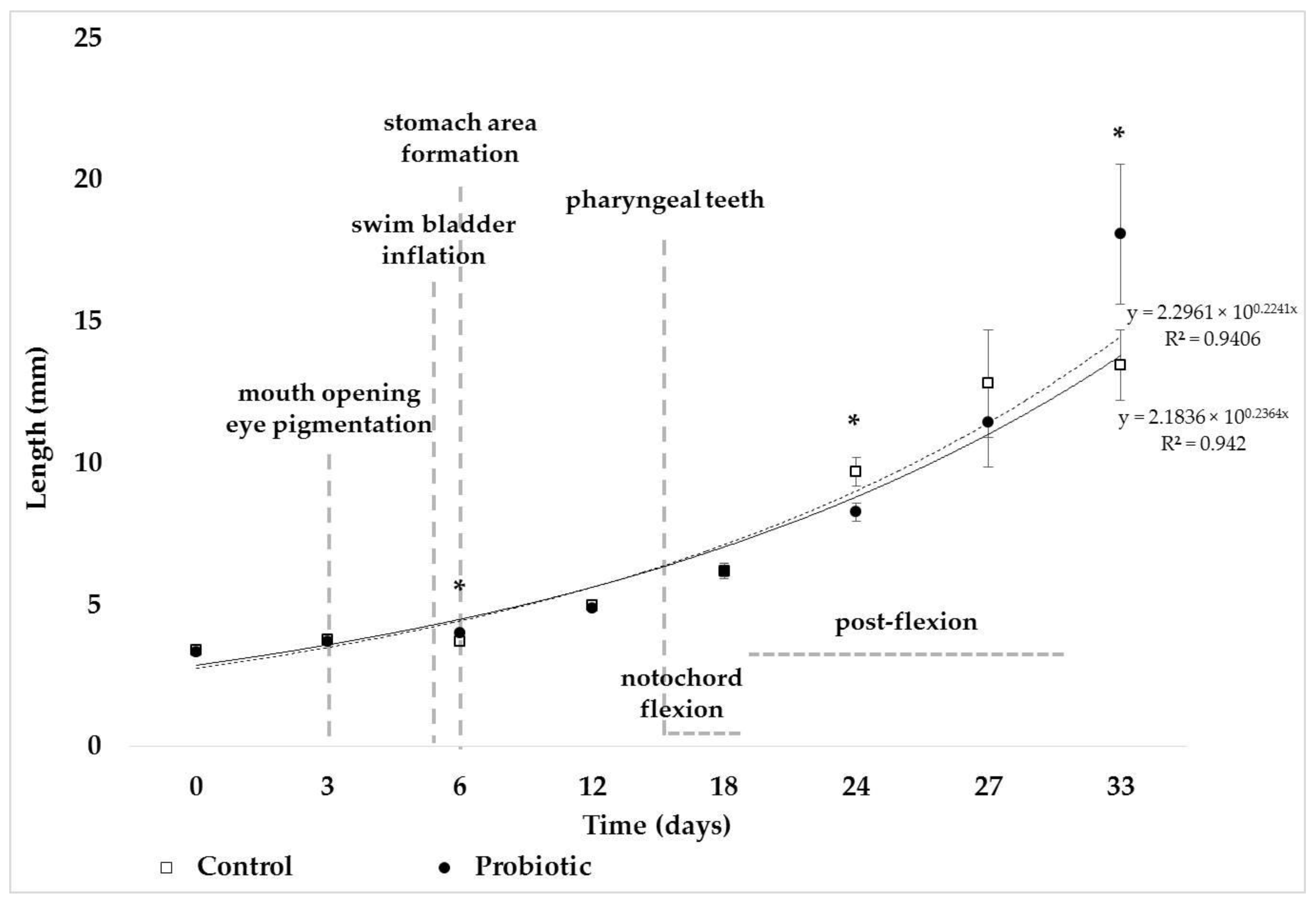 Animals 13 02154 g001