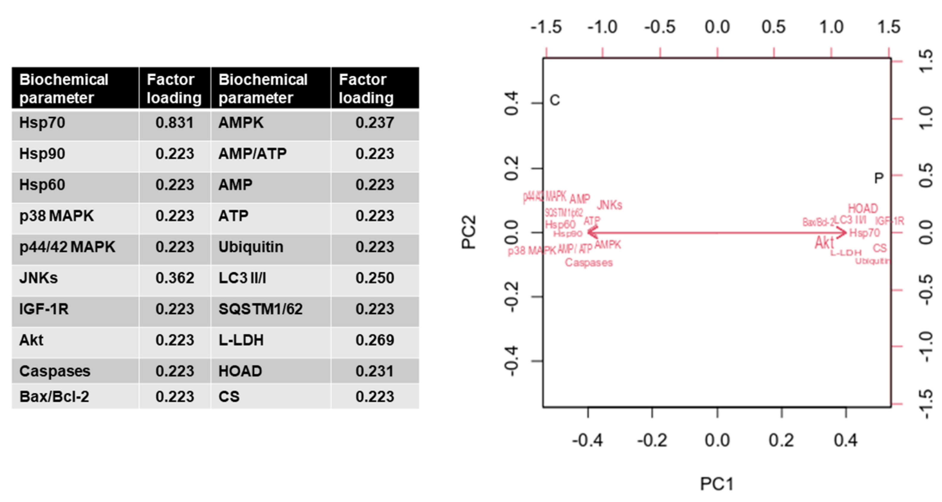 Animals 13 02154 g009