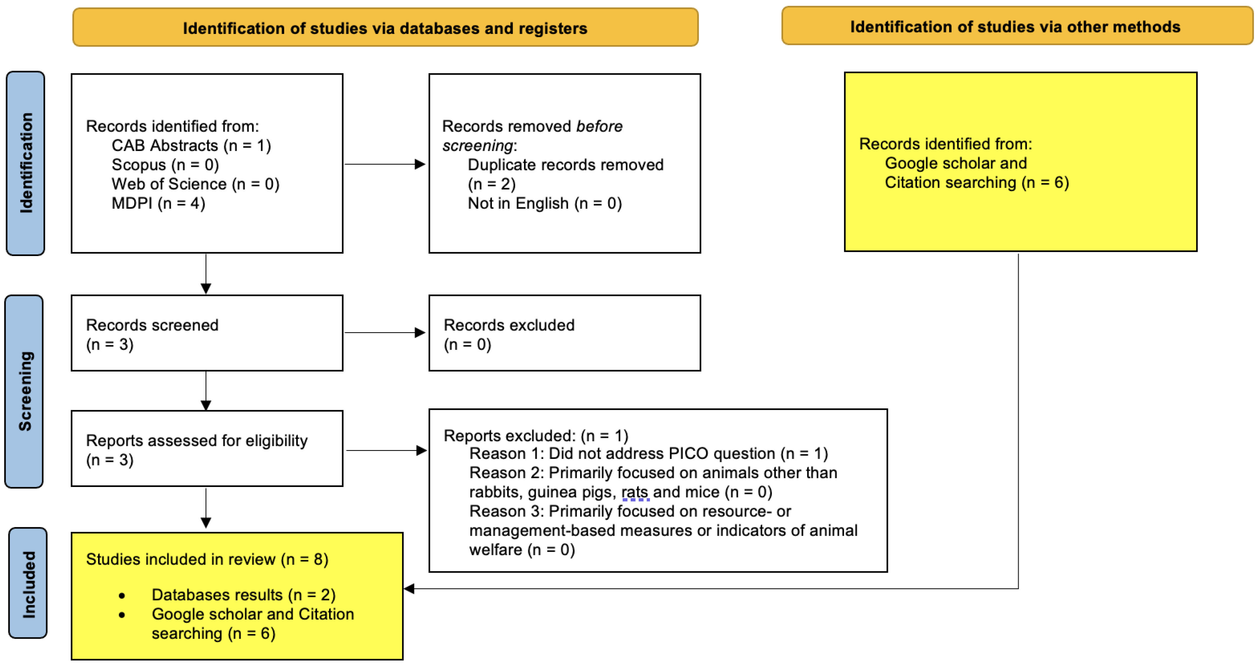 https://www.mdpi.com/animals/animals-13-02167/article_deploy/html/images/animals-13-02167-g002.png