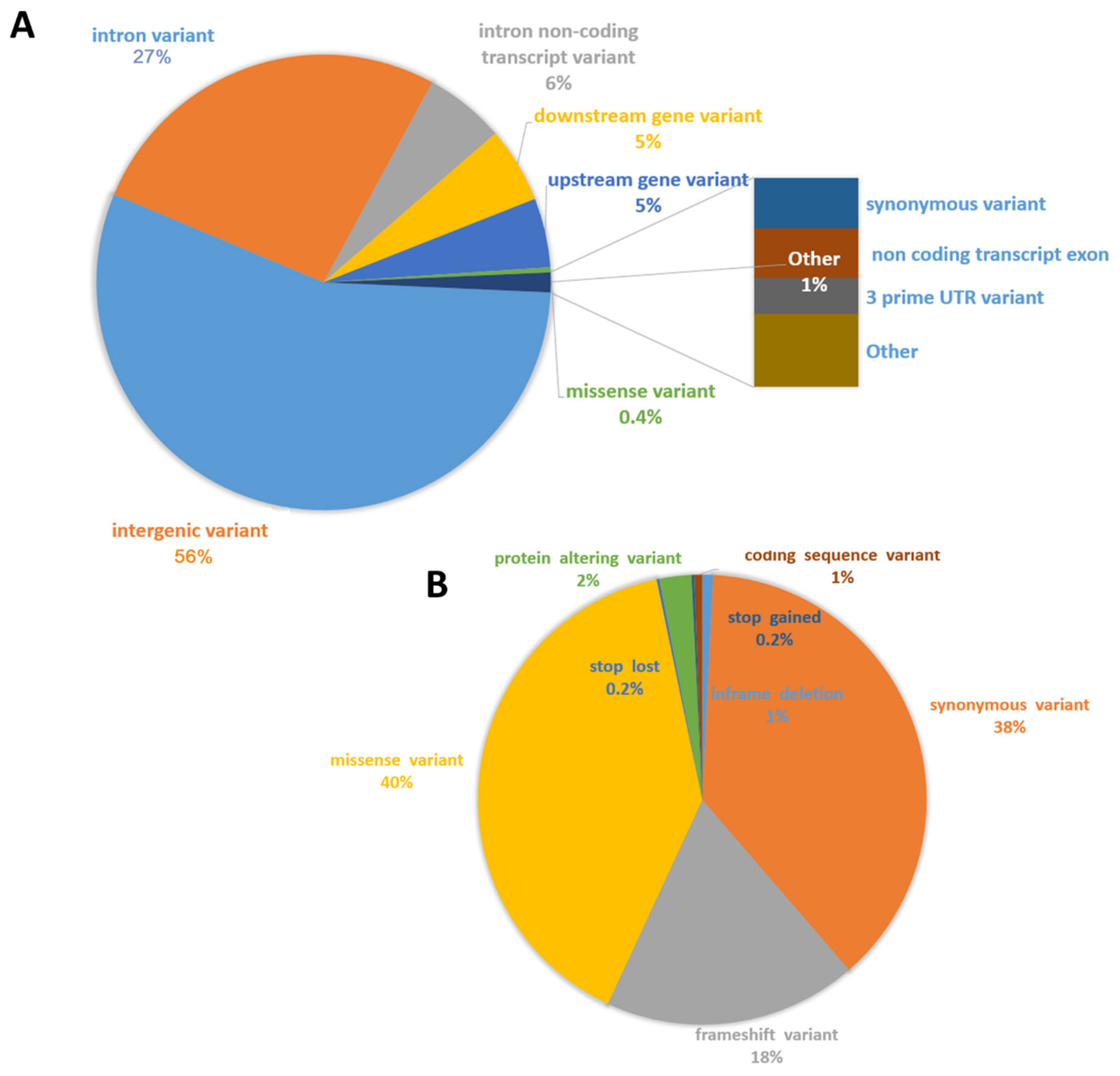 Animals 13 02227 g003