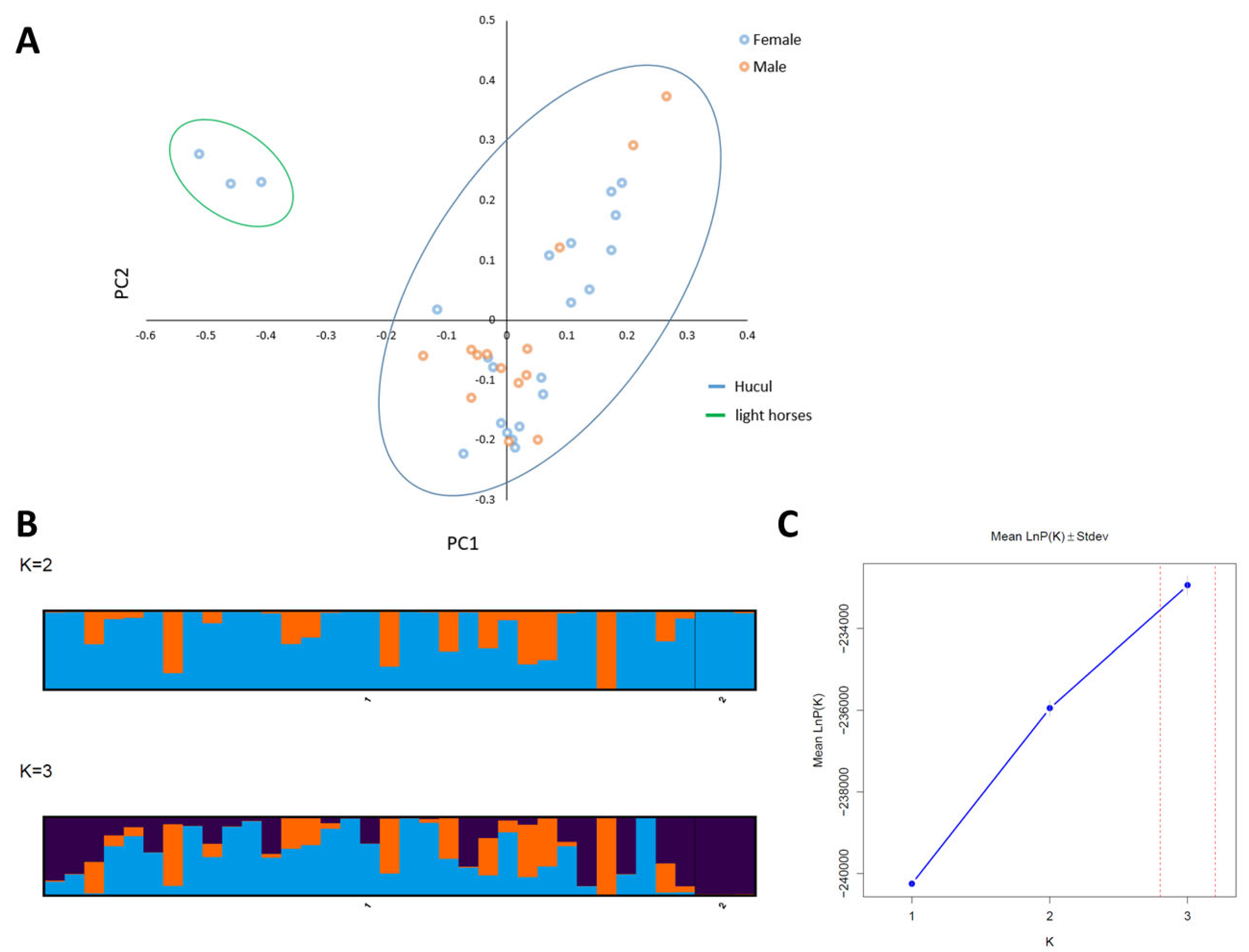 Animals 13 02227 g004