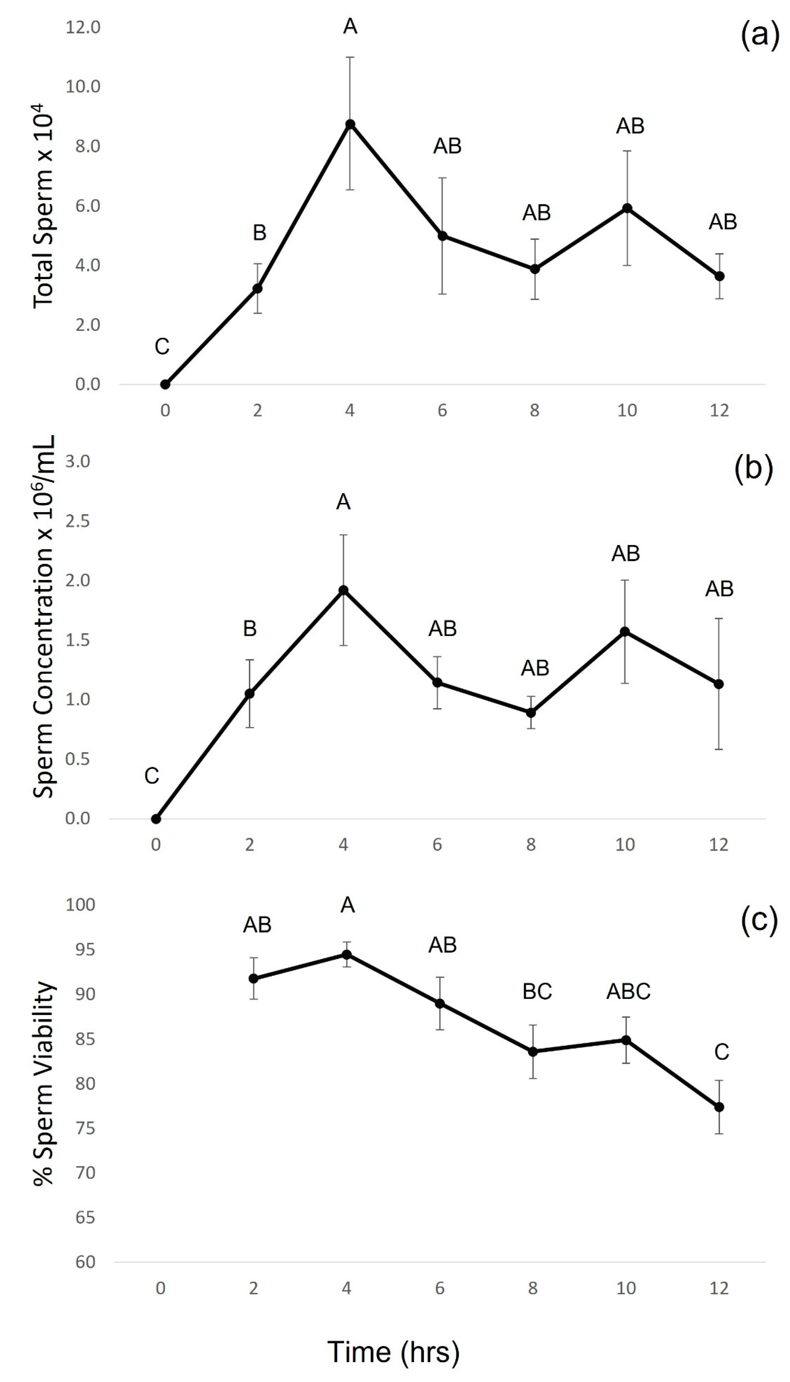 Animals 13 02232 g002