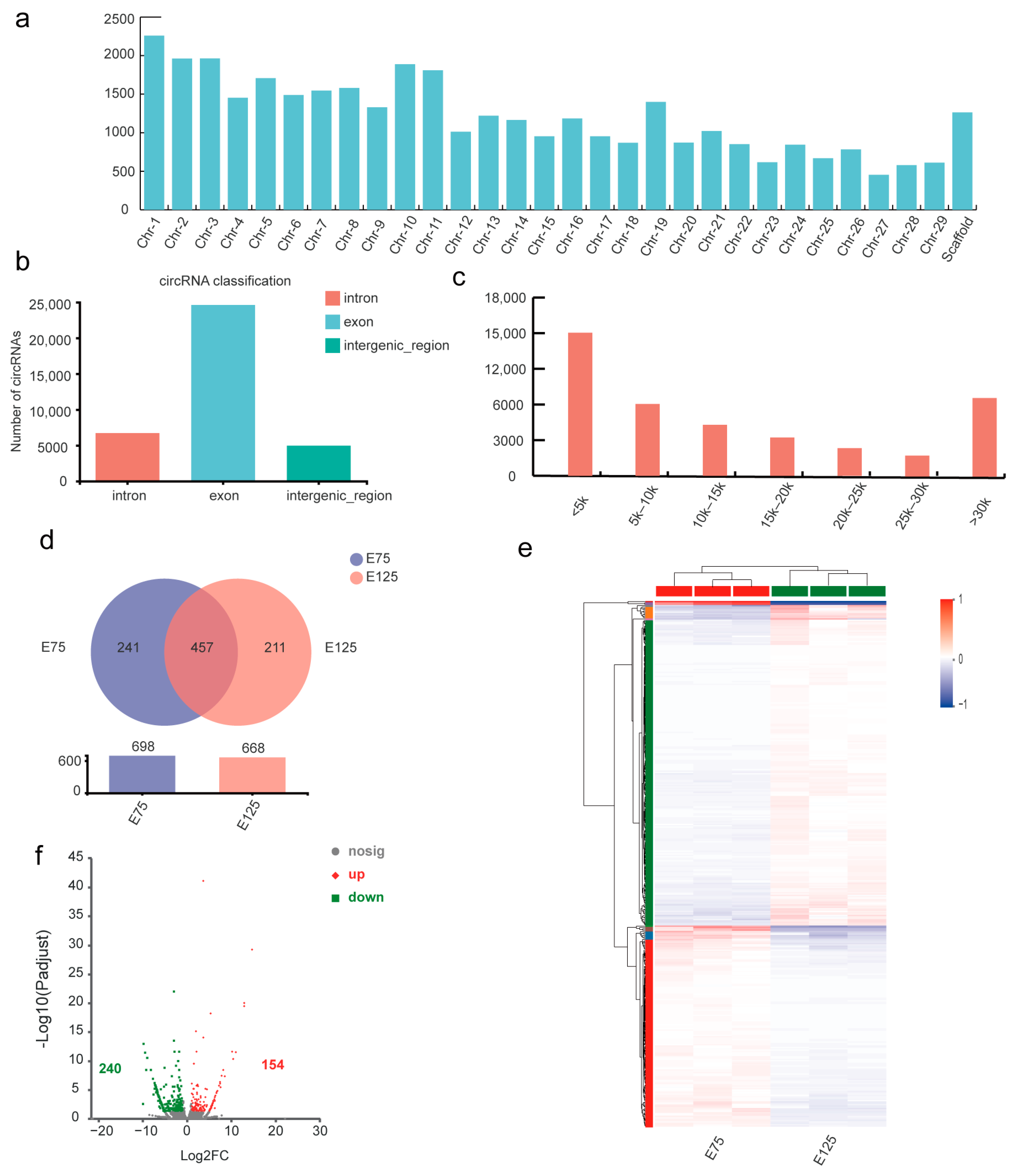 Animals 13 02234 g003