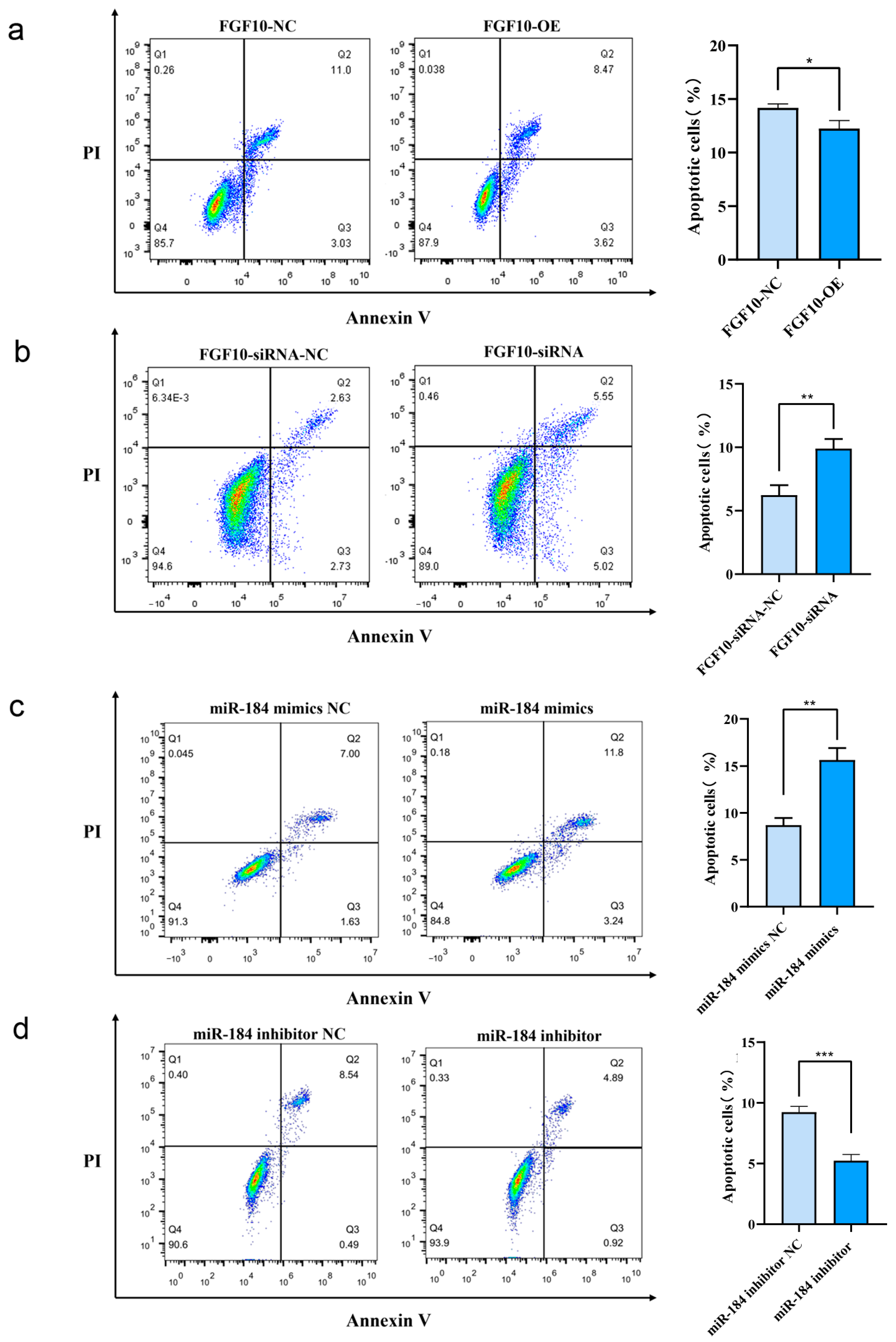 Animals 13 02234 g008