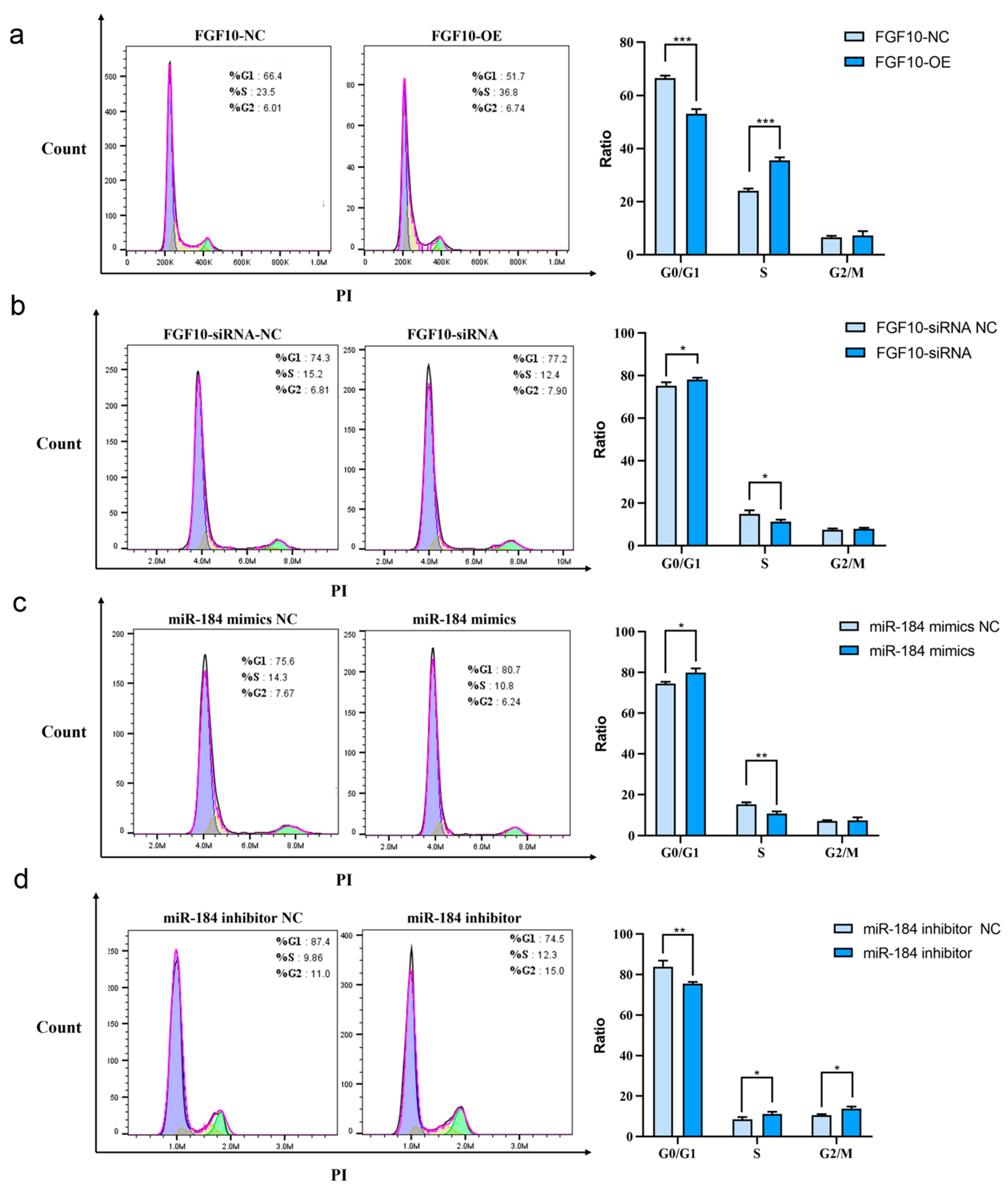 Animals 13 02234 g009
