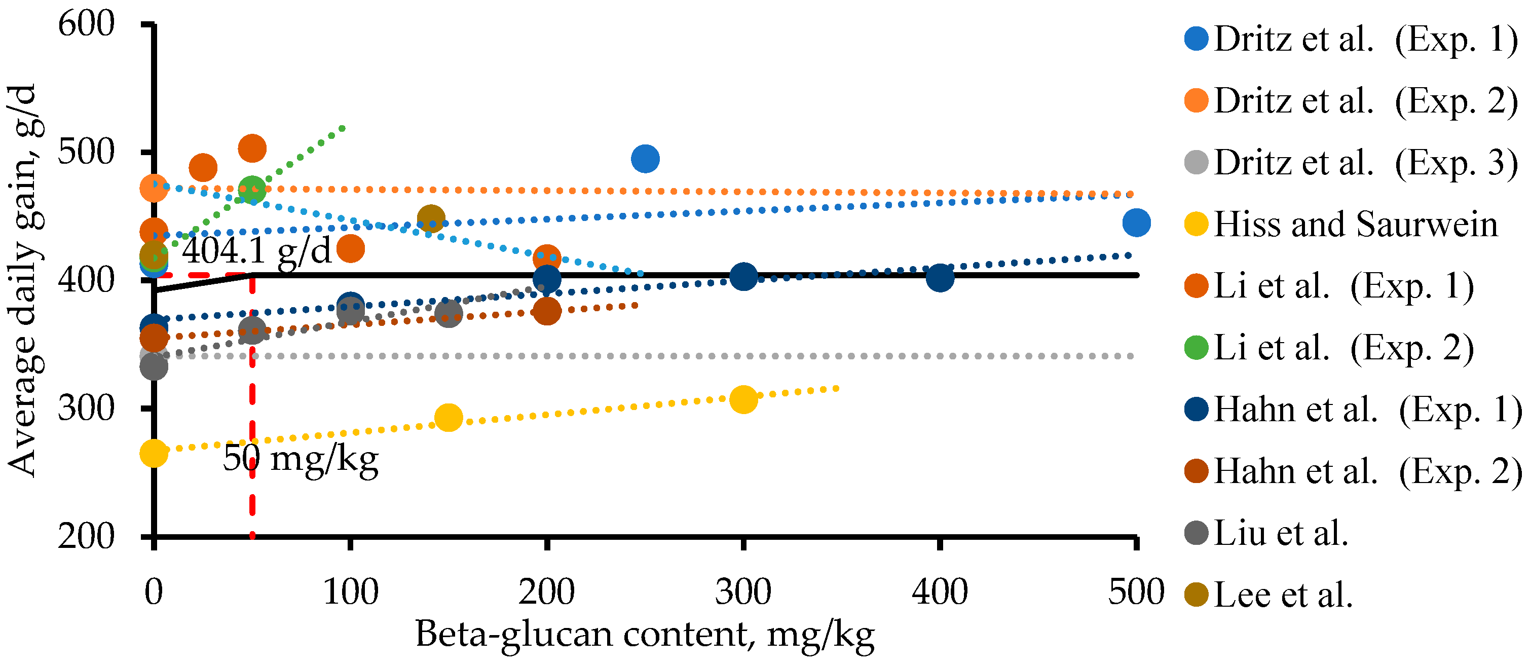 Animals 13 02236 g002